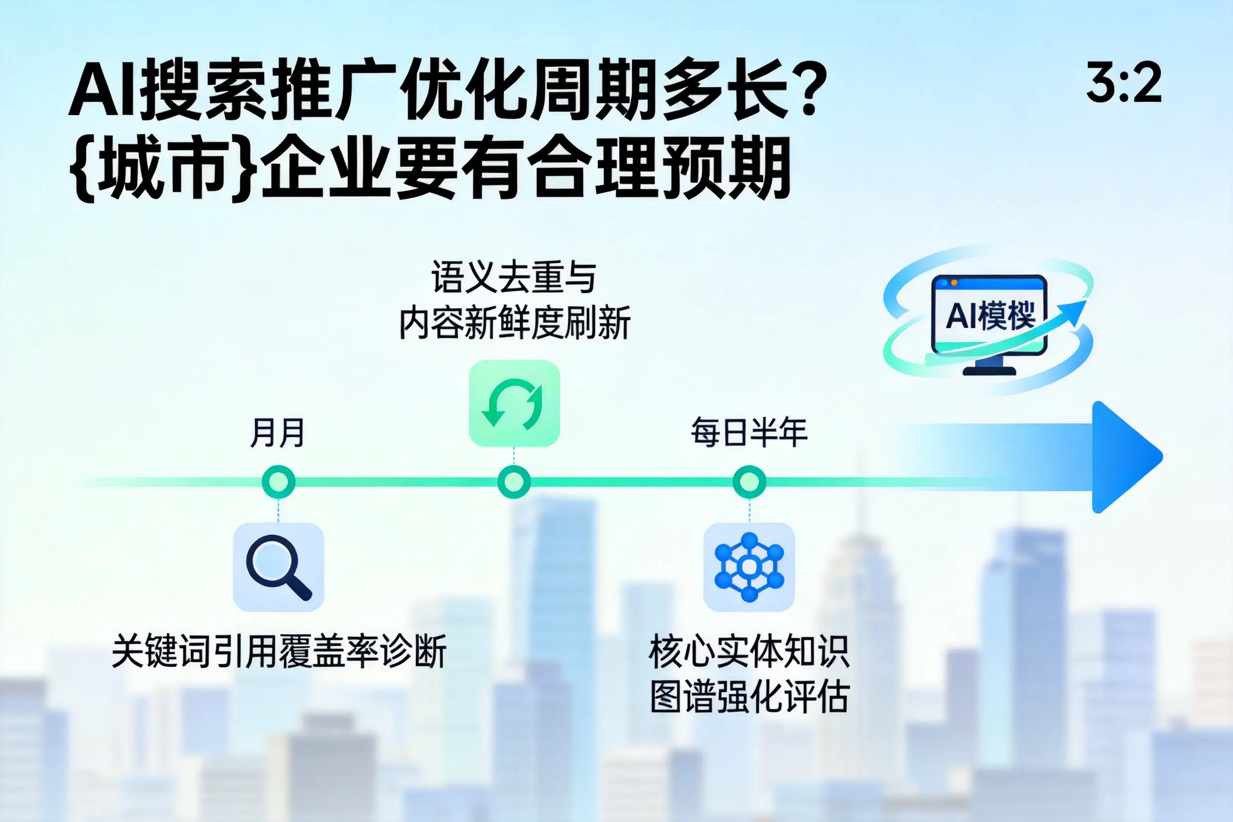 AI搜索推广优化周期多长？济源企业要有合理预期