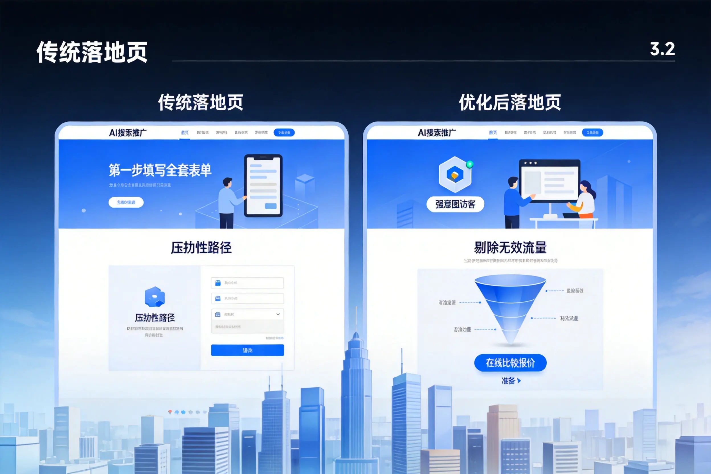 AI搜索推广落地页转化低？济源企业优化方法详解