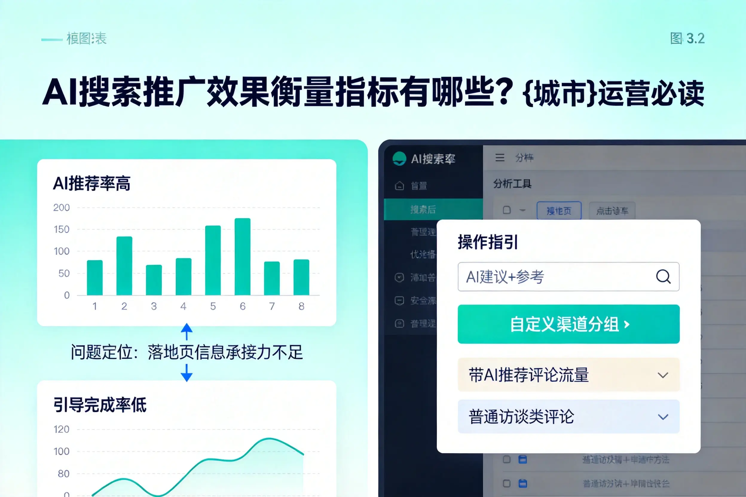 AI搜索推广效果衡量指标有哪些?济源运营必读