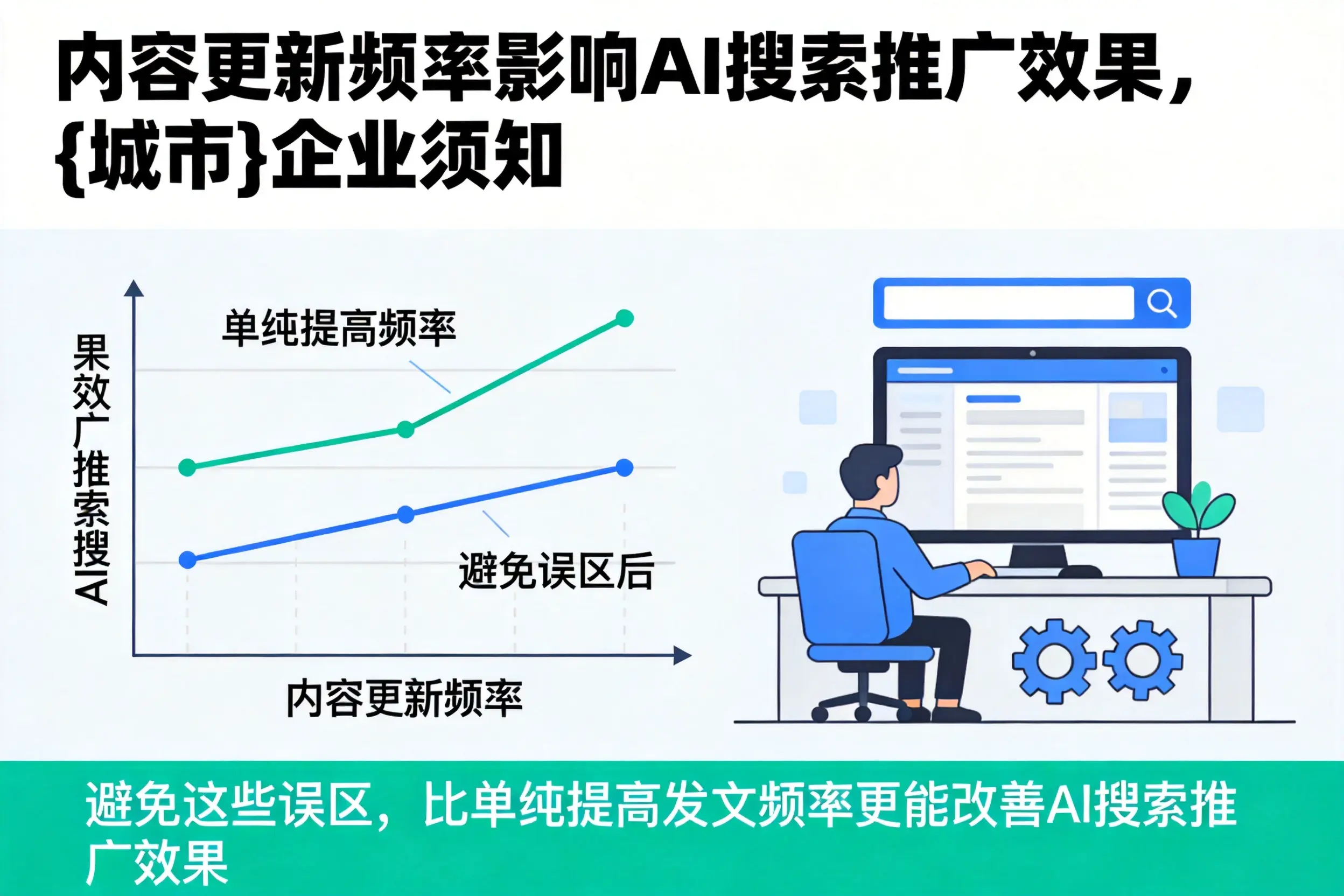 内容更新频率影响AI搜索推广效果,济源企业须知