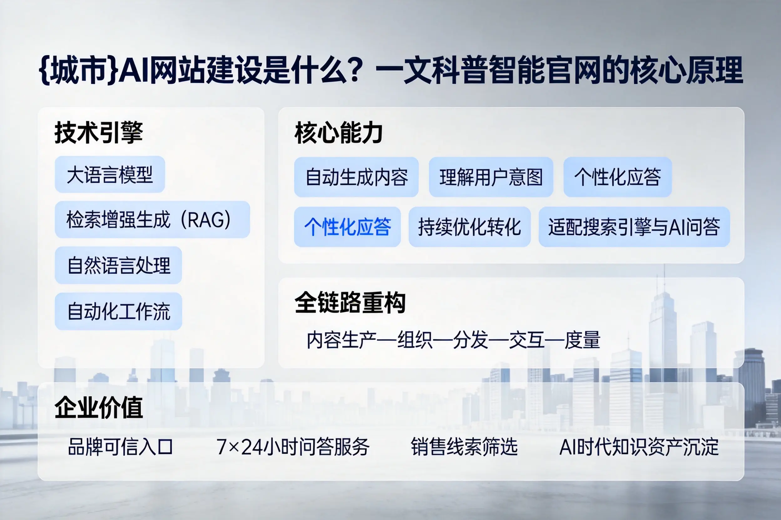 济源AI网站建设是什么?一文科普智能官网的核心原理