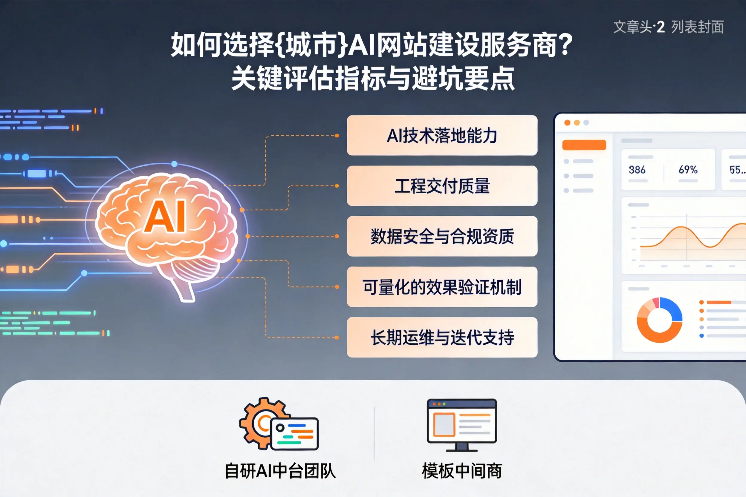 如何选择济源AI网站建设服务商？关键评估指标与避坑要点