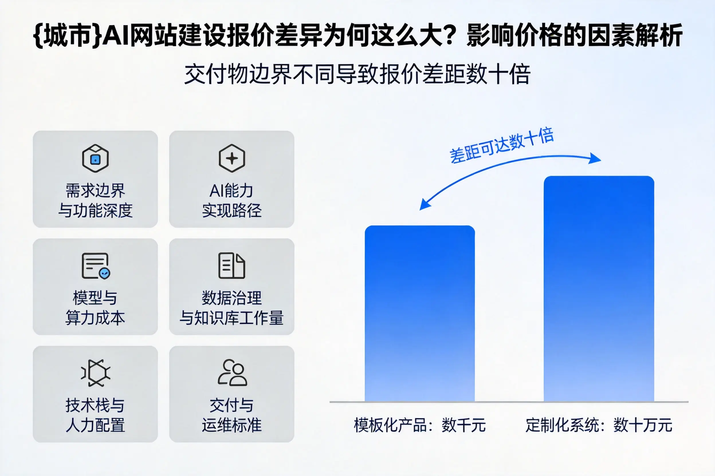济源AI网站建设报价差异为何这么大?影响价格的因素解析