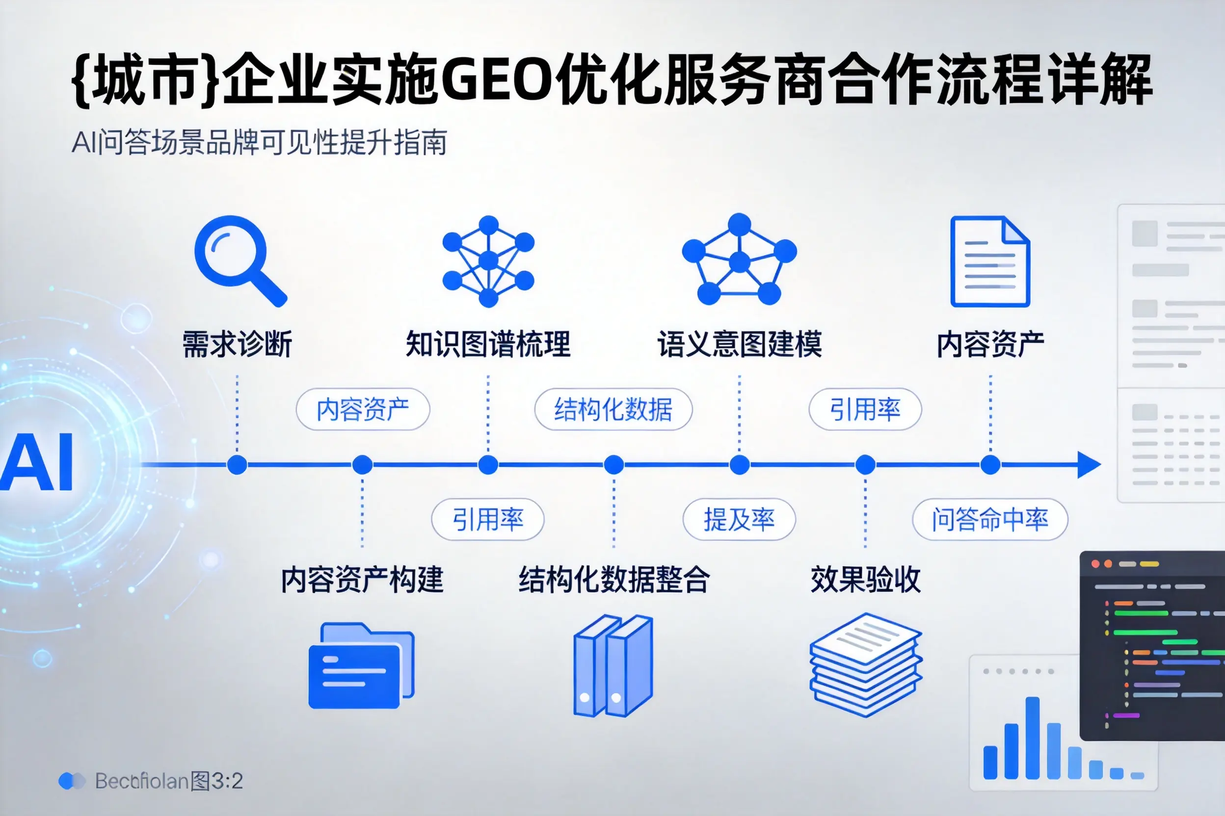 济源企业实施GEO优化服务商合作流程详解