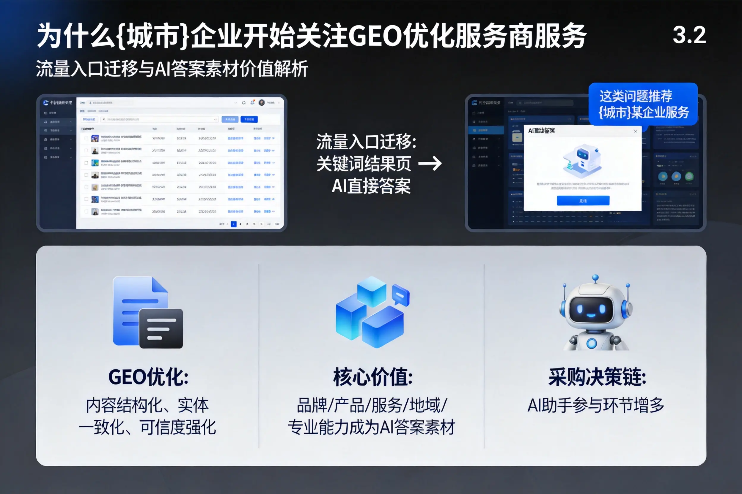 为什么济源企业开始关注GEO优化服务商服务