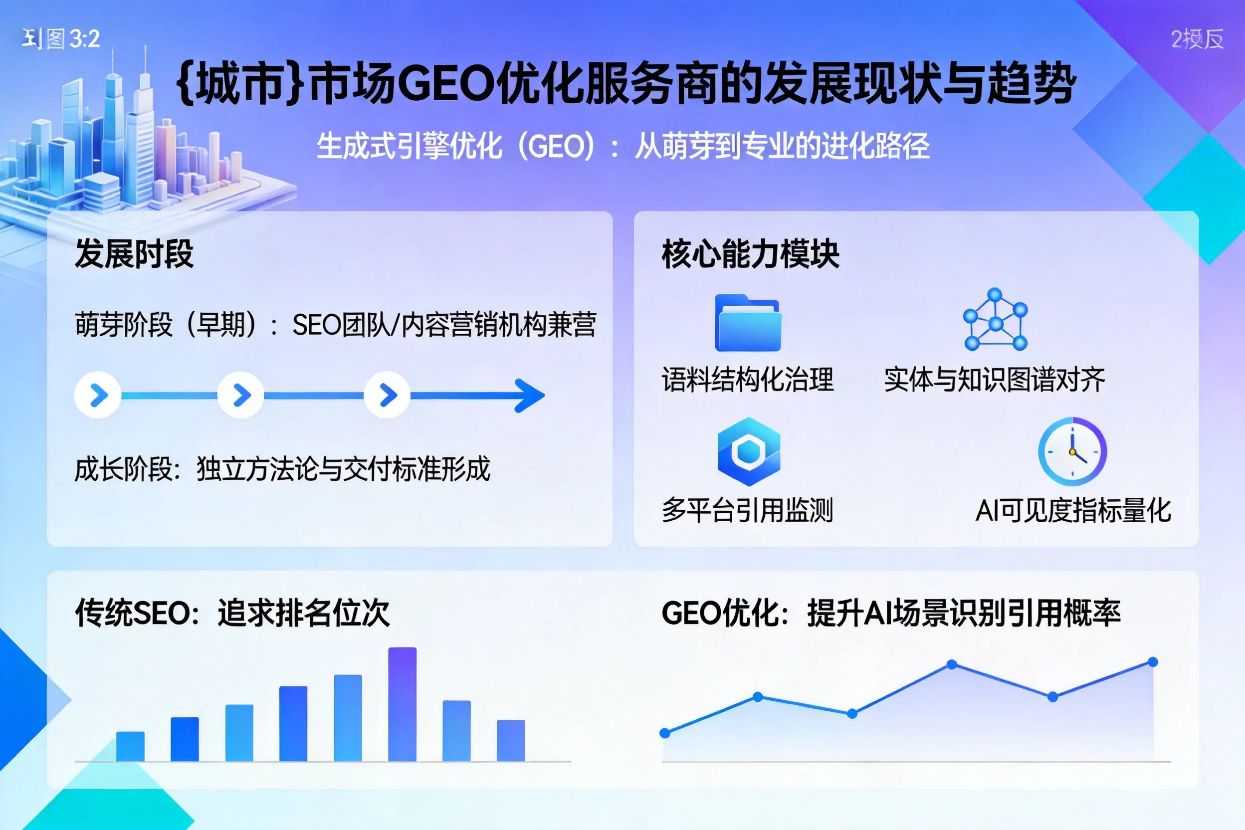 济源市场GEO优化服务商的发展现状与趋势