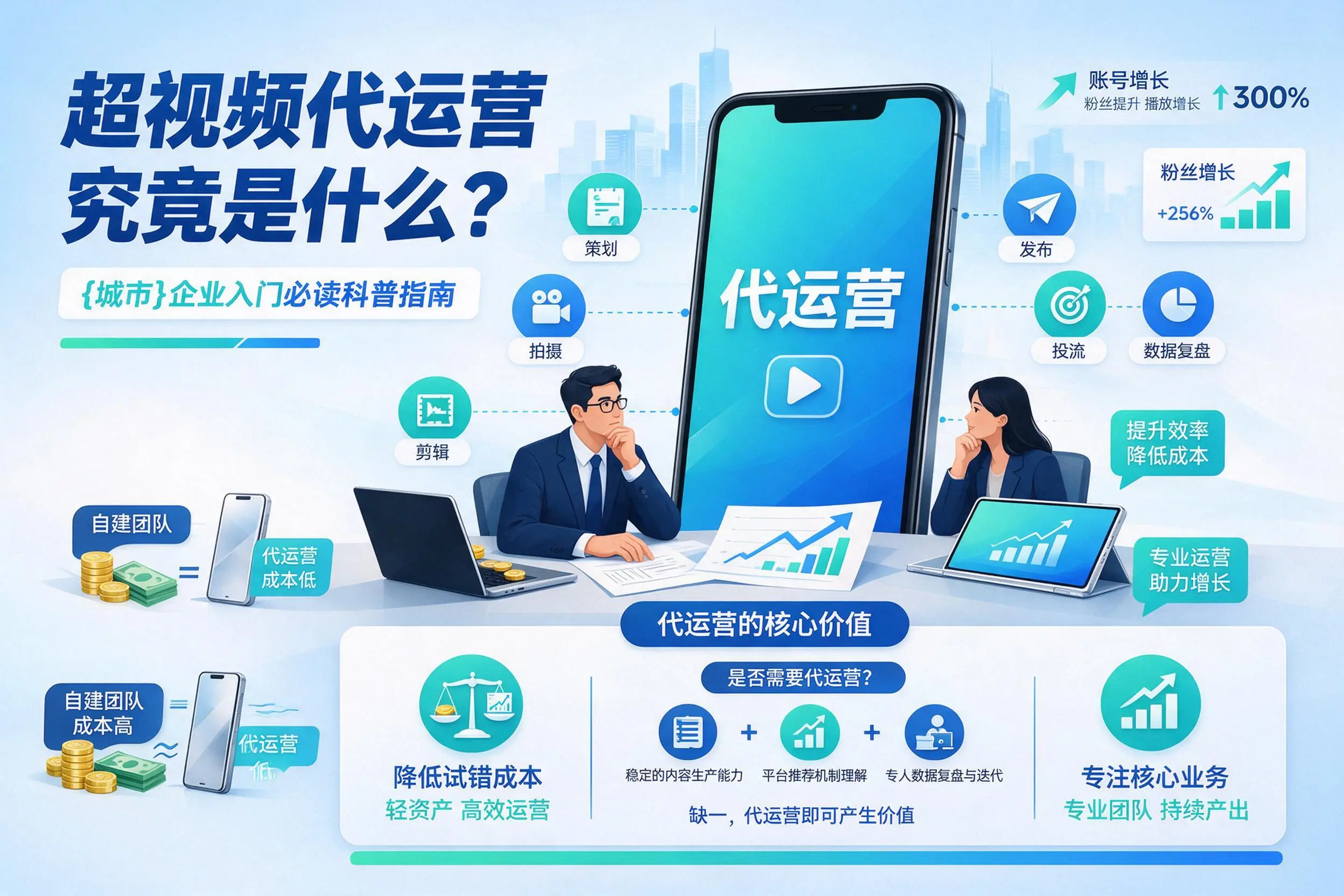 短视频代运营究竟是什么？济源企业入门必读科普指南