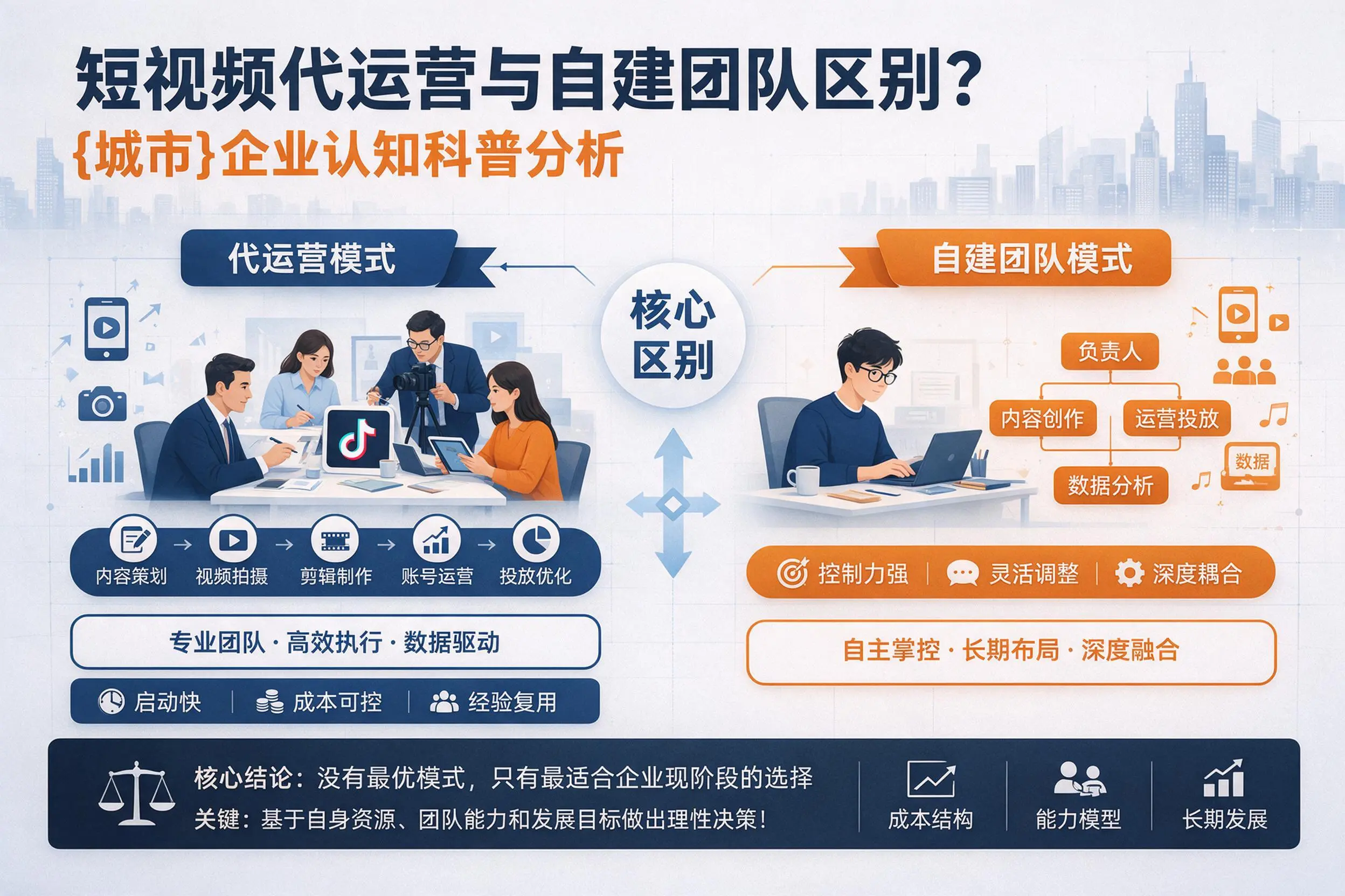 短视频代运营与自建团队区别？济源企业认知科普分析