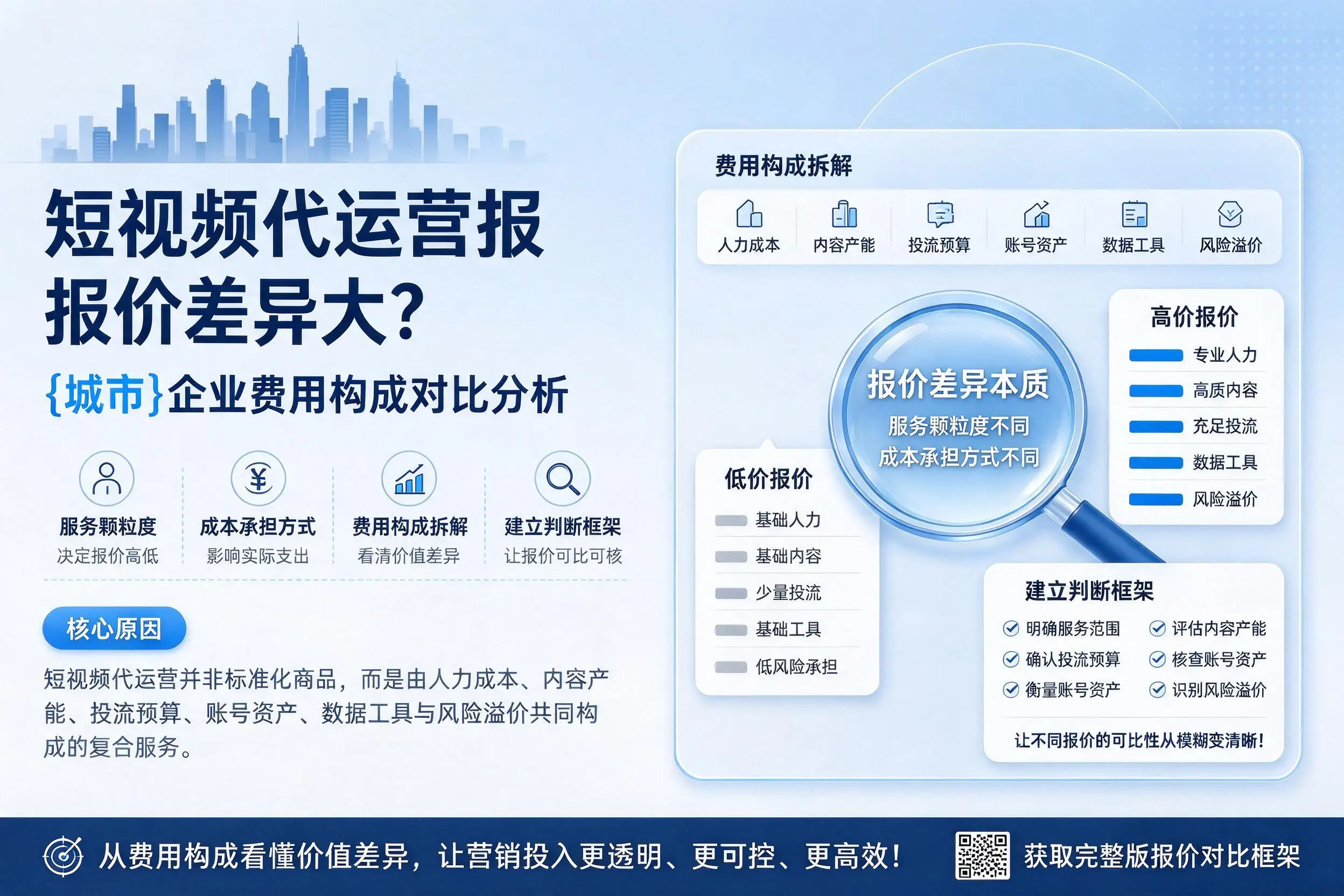 短视频代运营报价差异大？济源企业费用构成对比分析