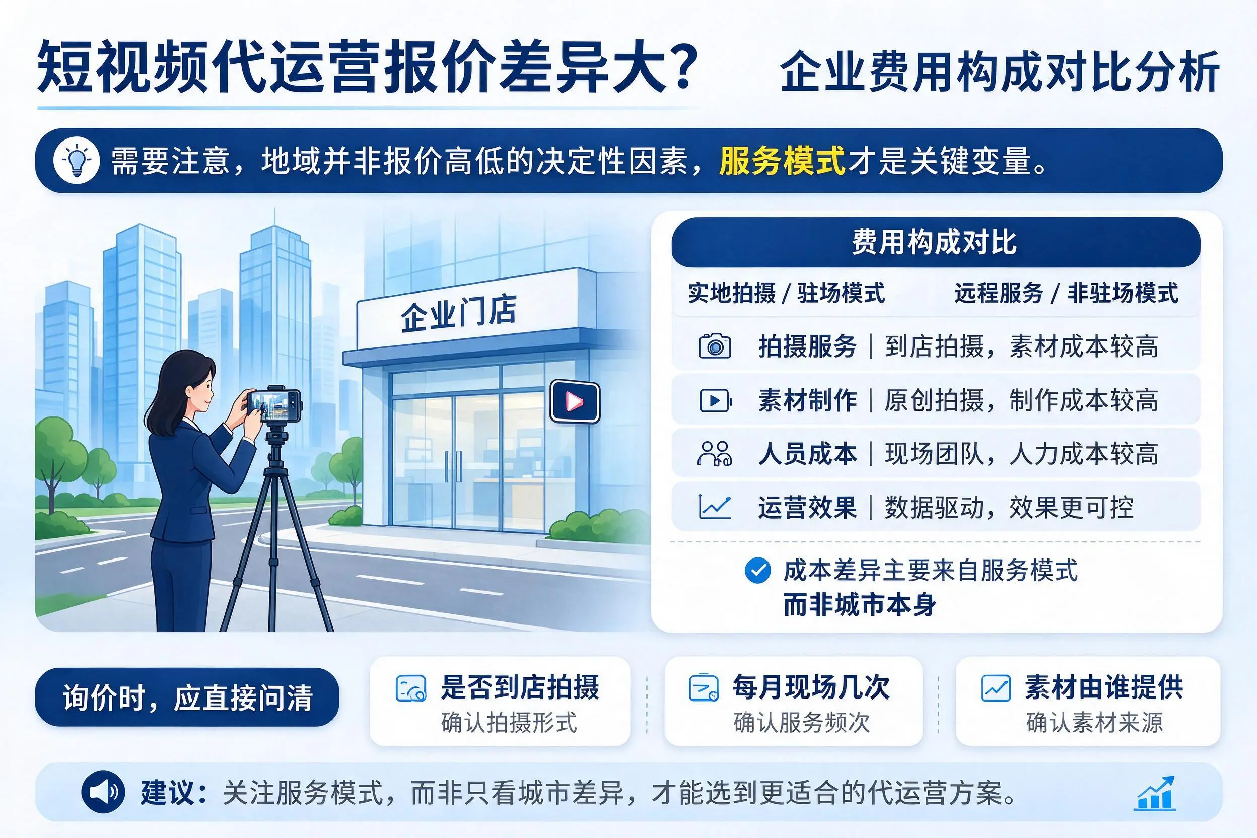 短视频代运营报价差异大？济源企业费用构成对比分析