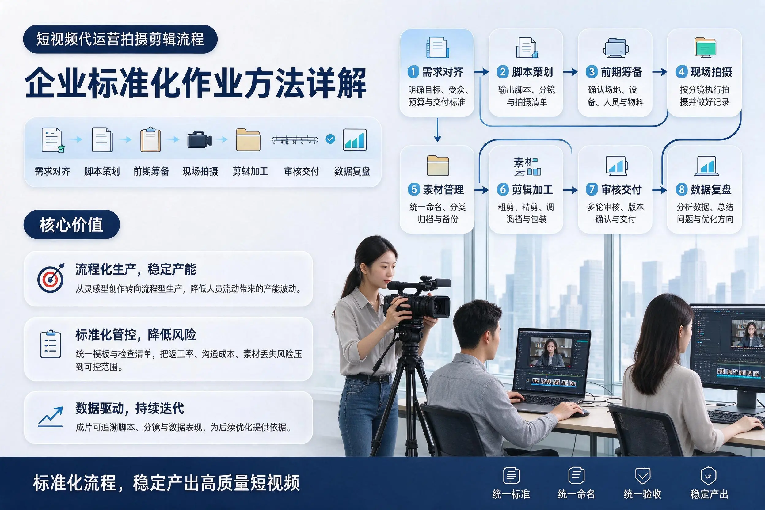 短视频代运营拍摄剪辑流程：济源企业标准化作业方法详解