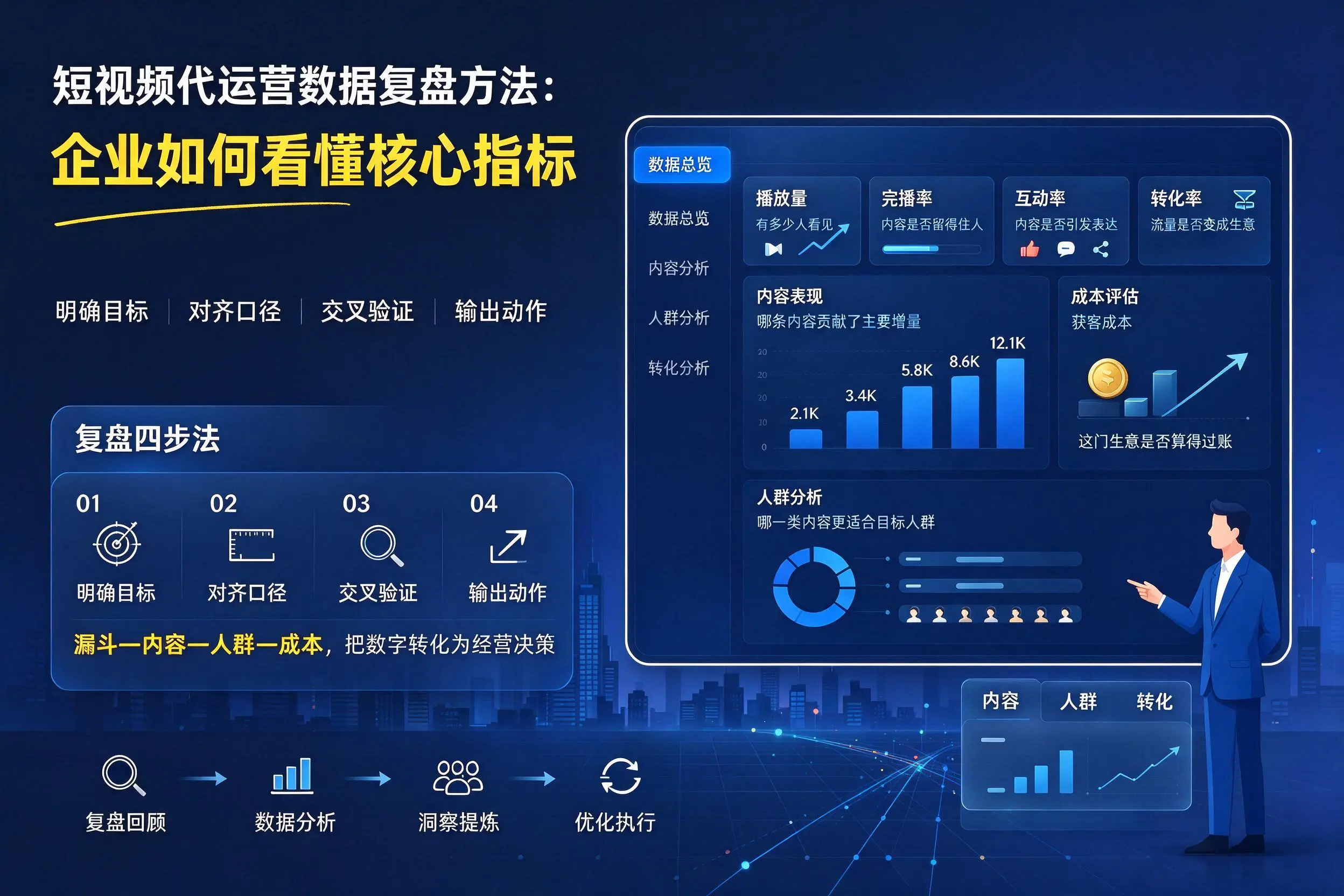 短视频代运营数据复盘方法：济源企业如何看懂核心指标