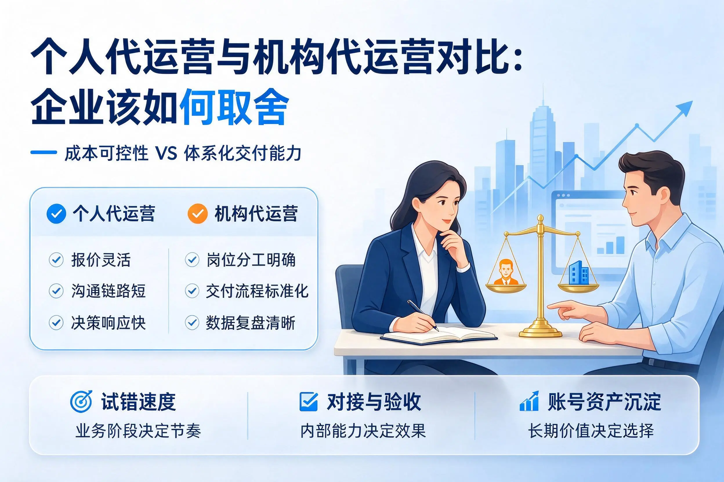 个人代运营与机构代运营对比:济源企业该如何取舍