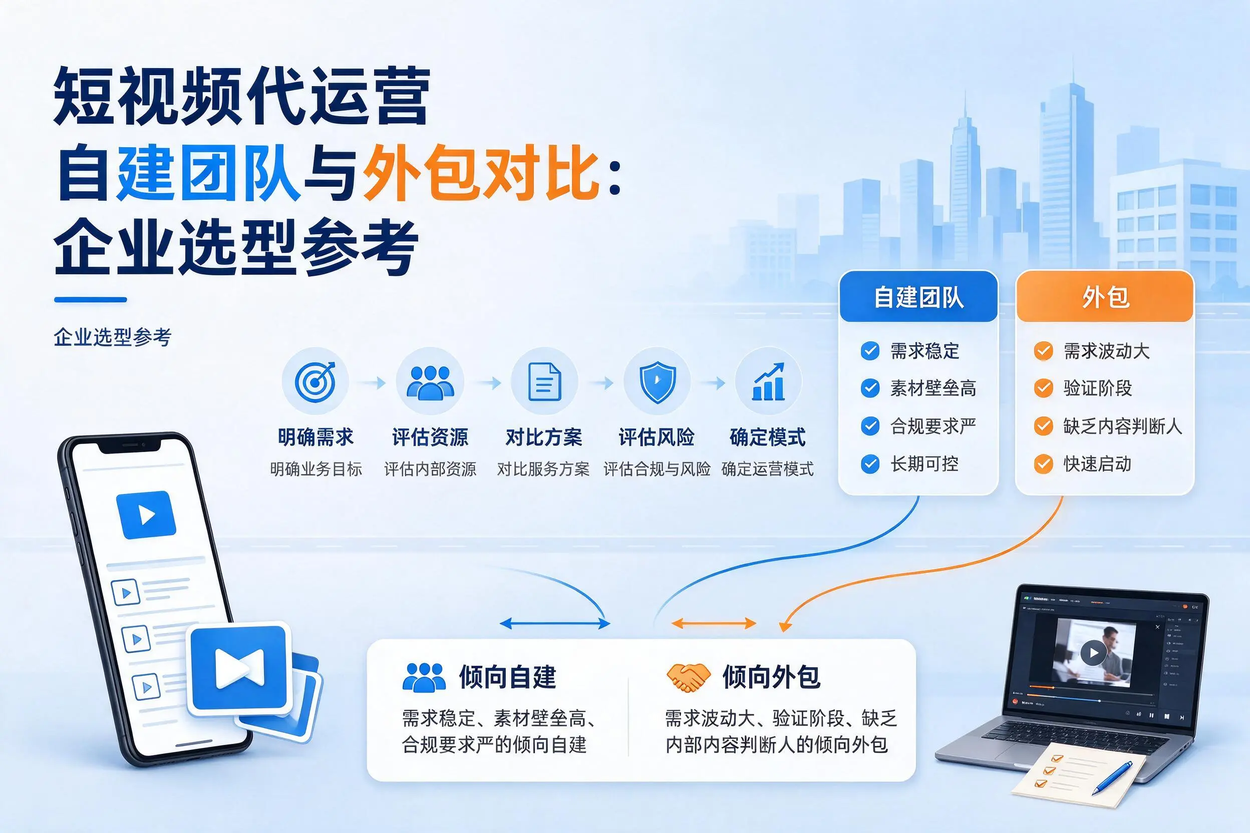 短视频代运营自建团队与外包对比：济源企业选型参考