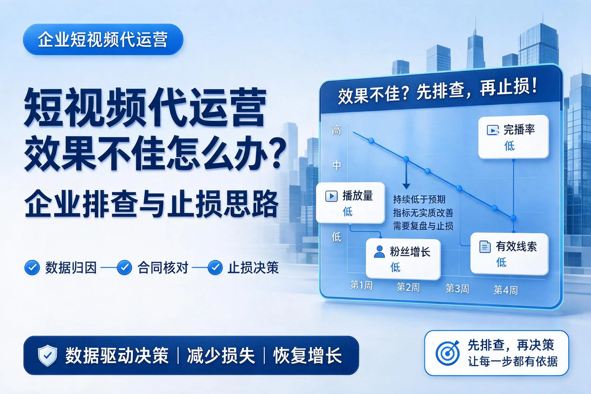 短视频代运营效果不佳怎么办?济源企业排查与止损思路