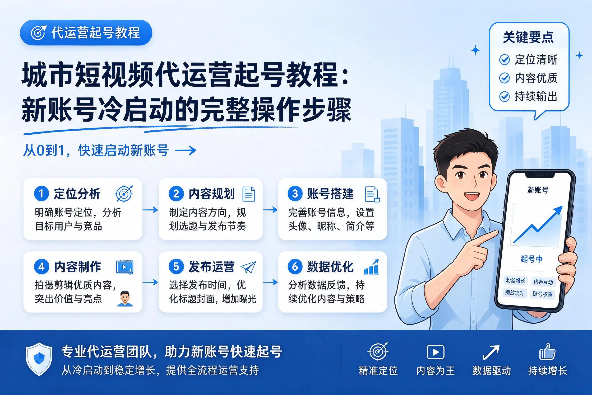 济源短视频代运营起号教程:新账号冷启动的完整操作步骤