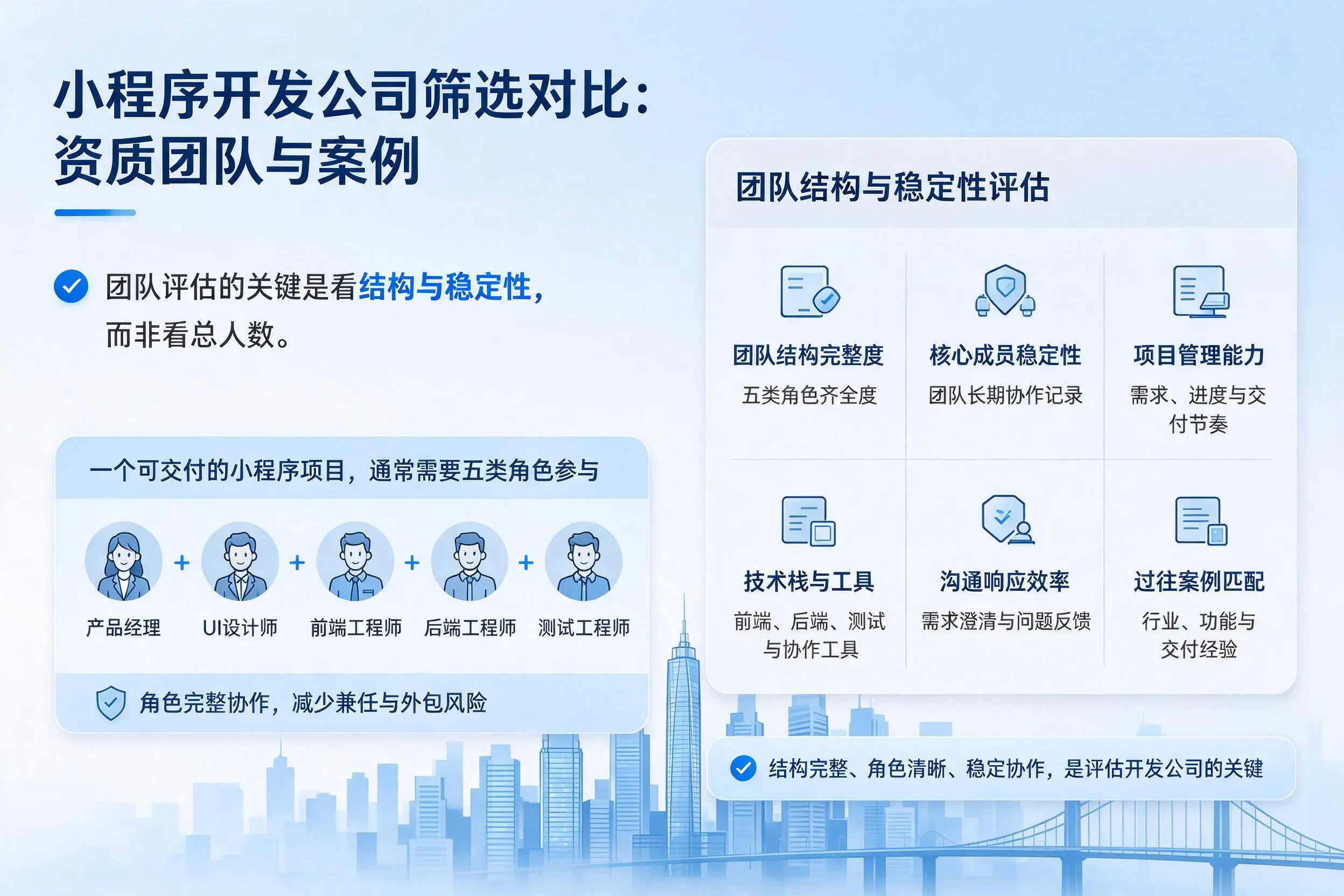 济源小程序开发公司筛选对比：资质团队与案例