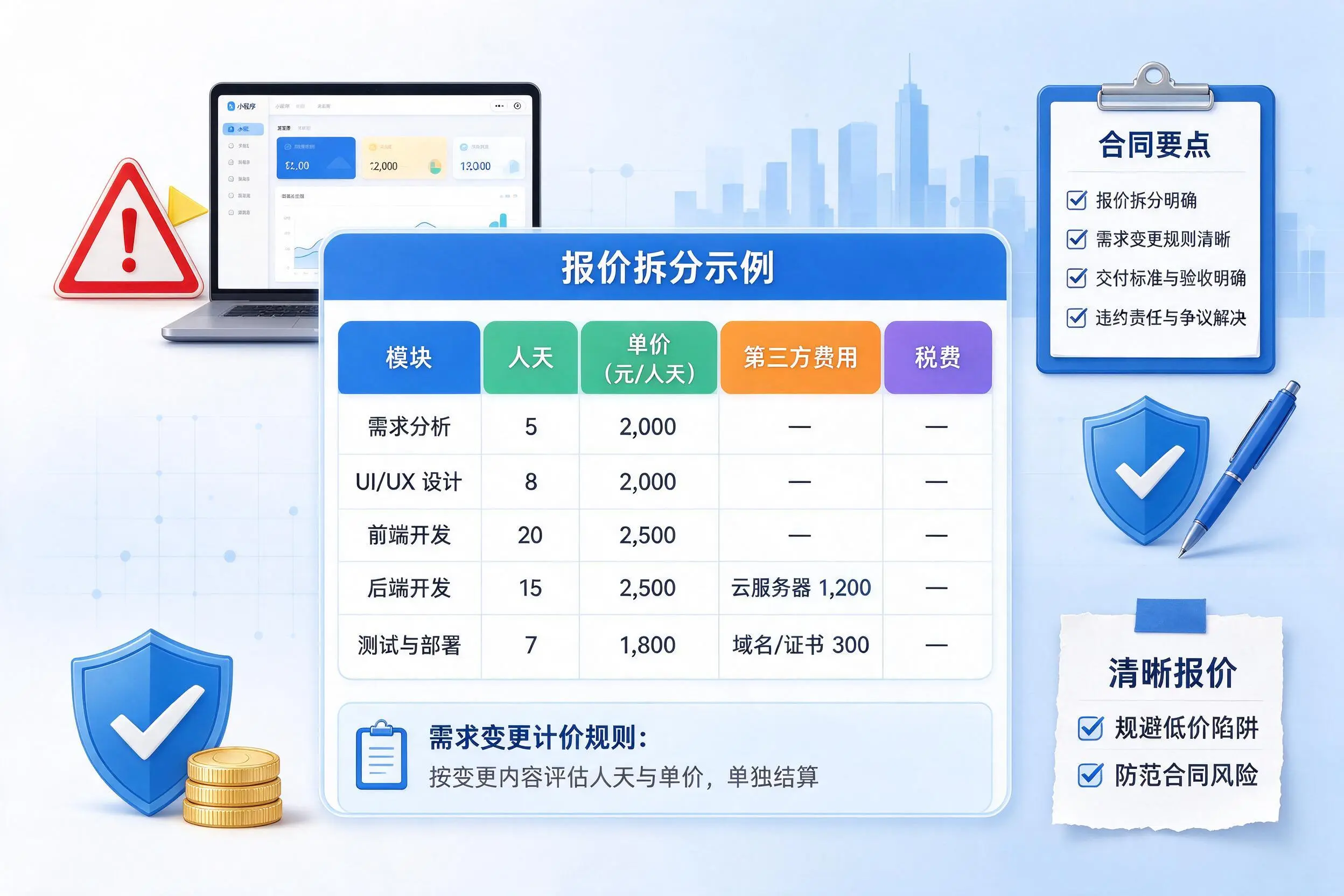 济源小程序开发避坑指南:低价陷阱与合同风险