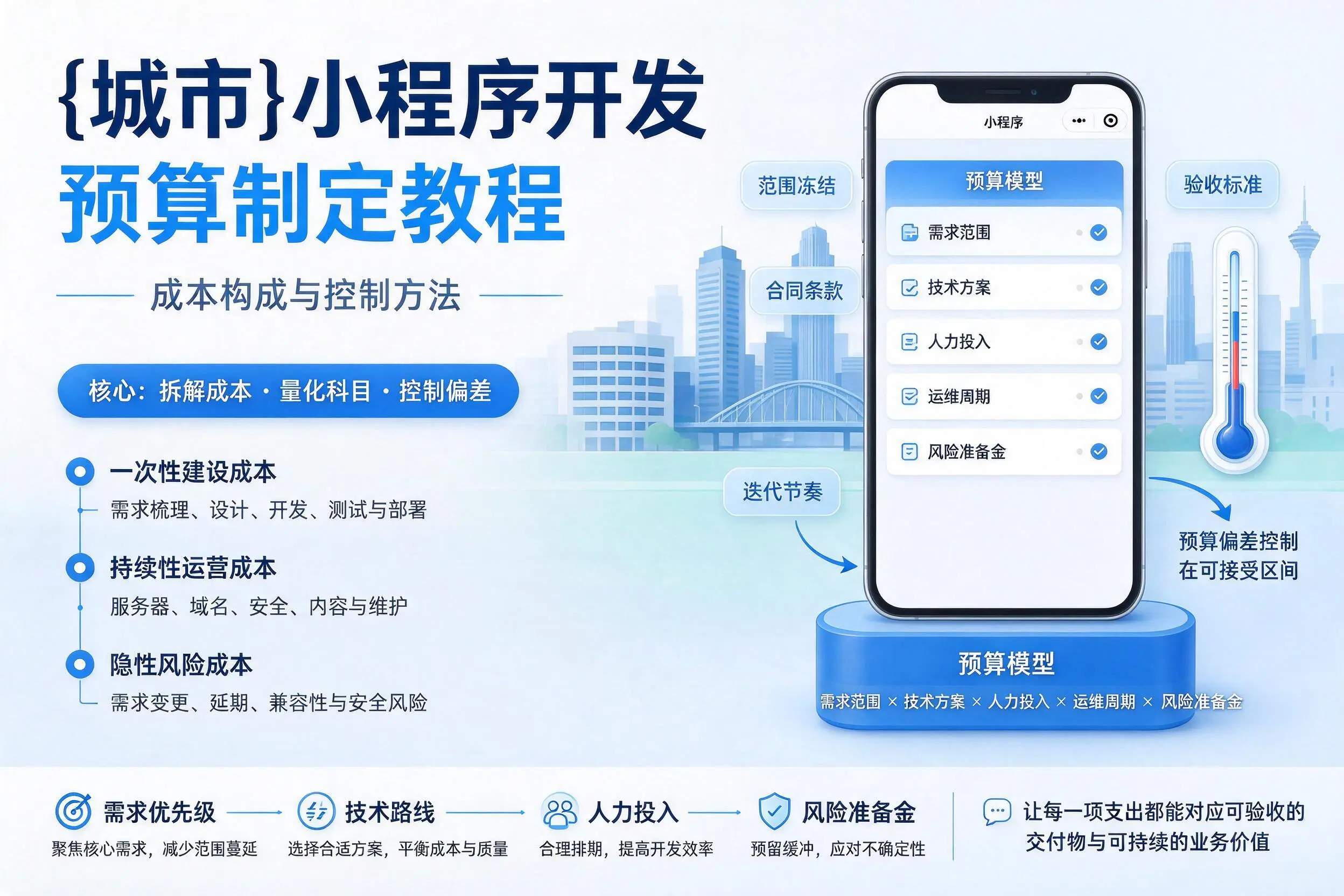 济源小程序开发预算制定教程:成本构成与控制方法