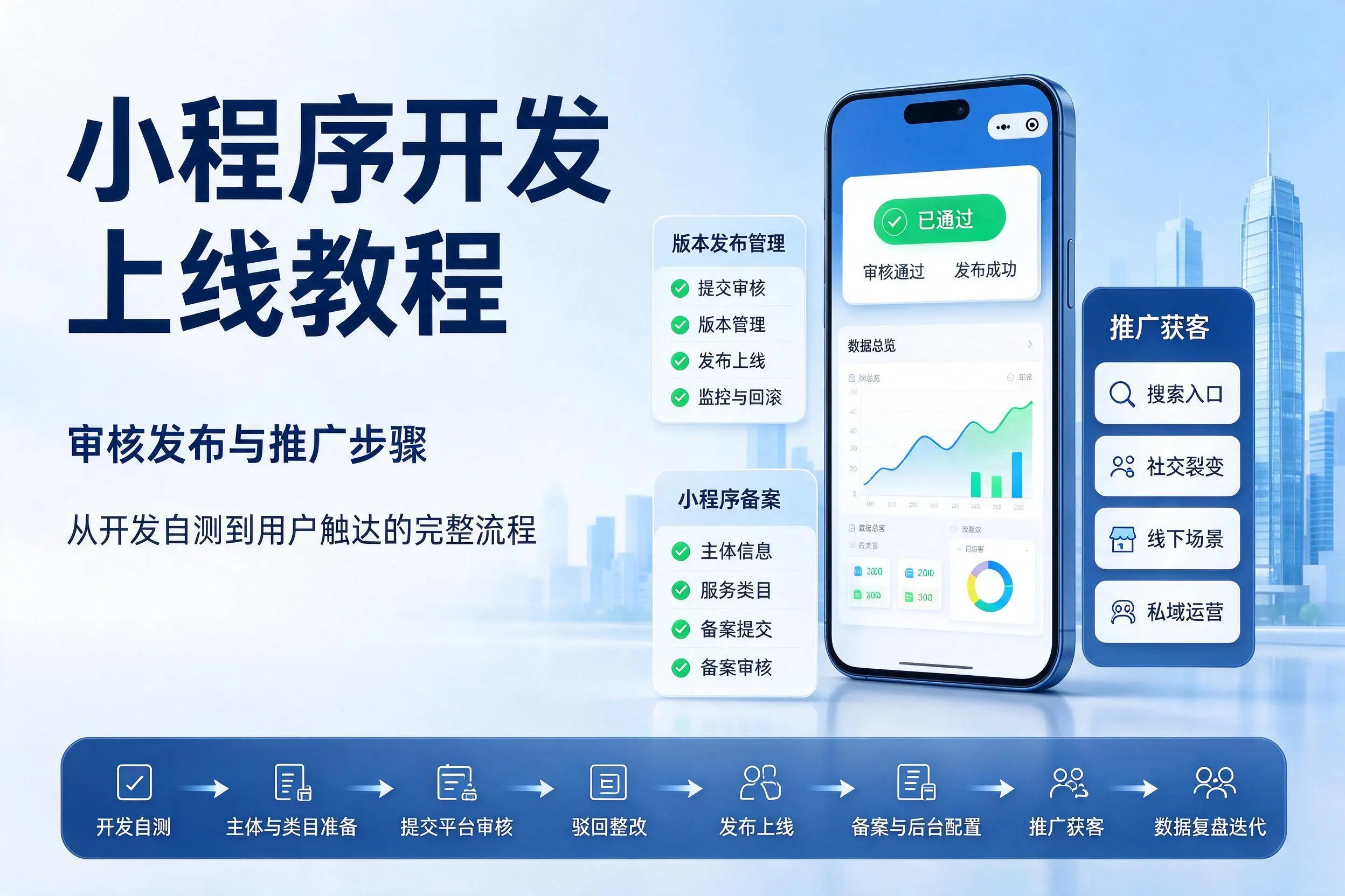 济源小程序开发上线教程：审核发布与推广步骤