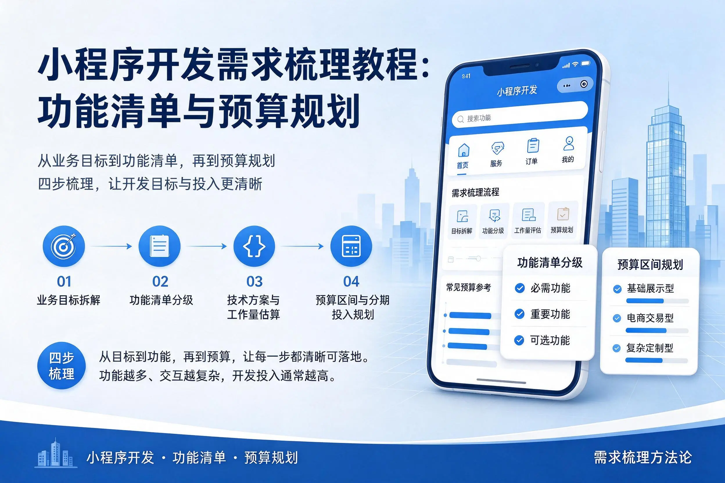 济源小程序开发需求梳理教程：功能清单与预算规划