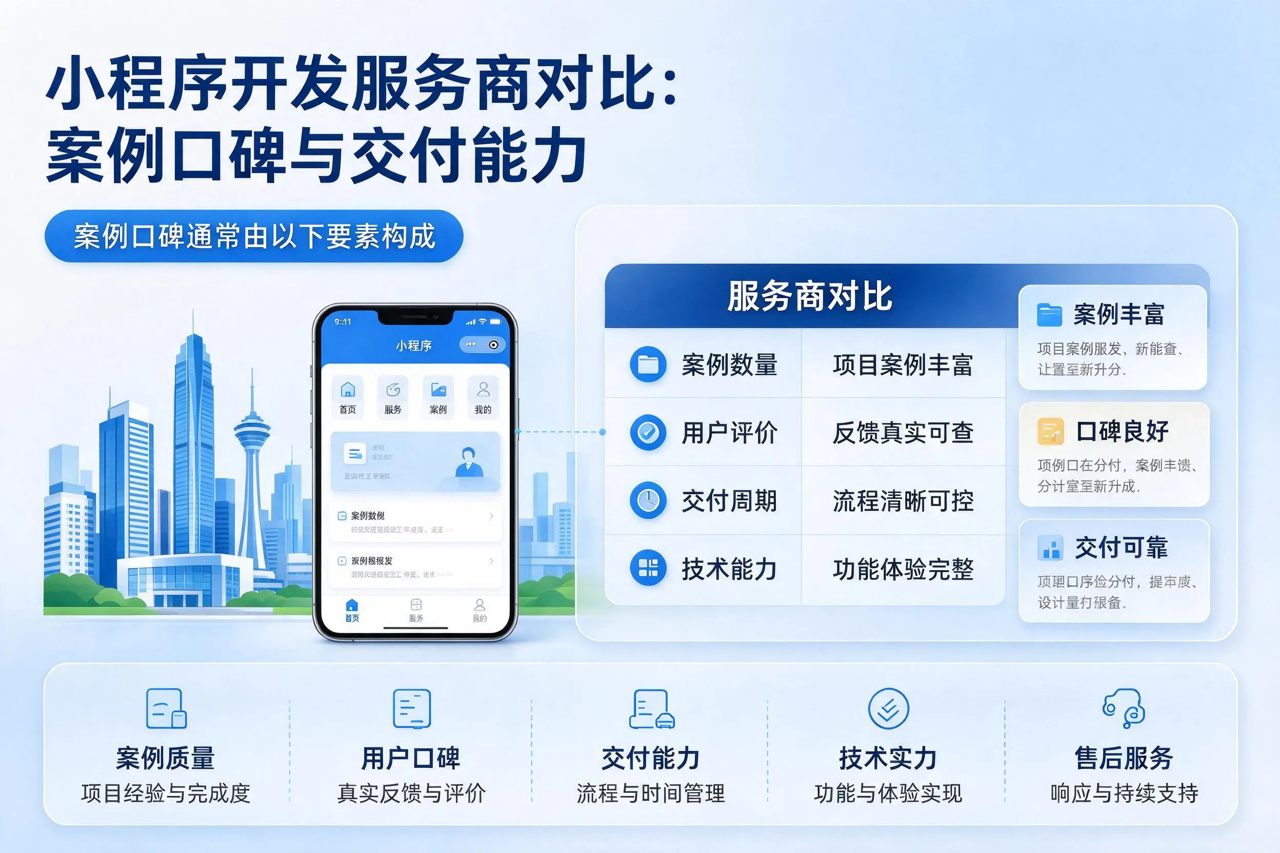 济源小程序开发服务商对比:案例口碑与交付能力