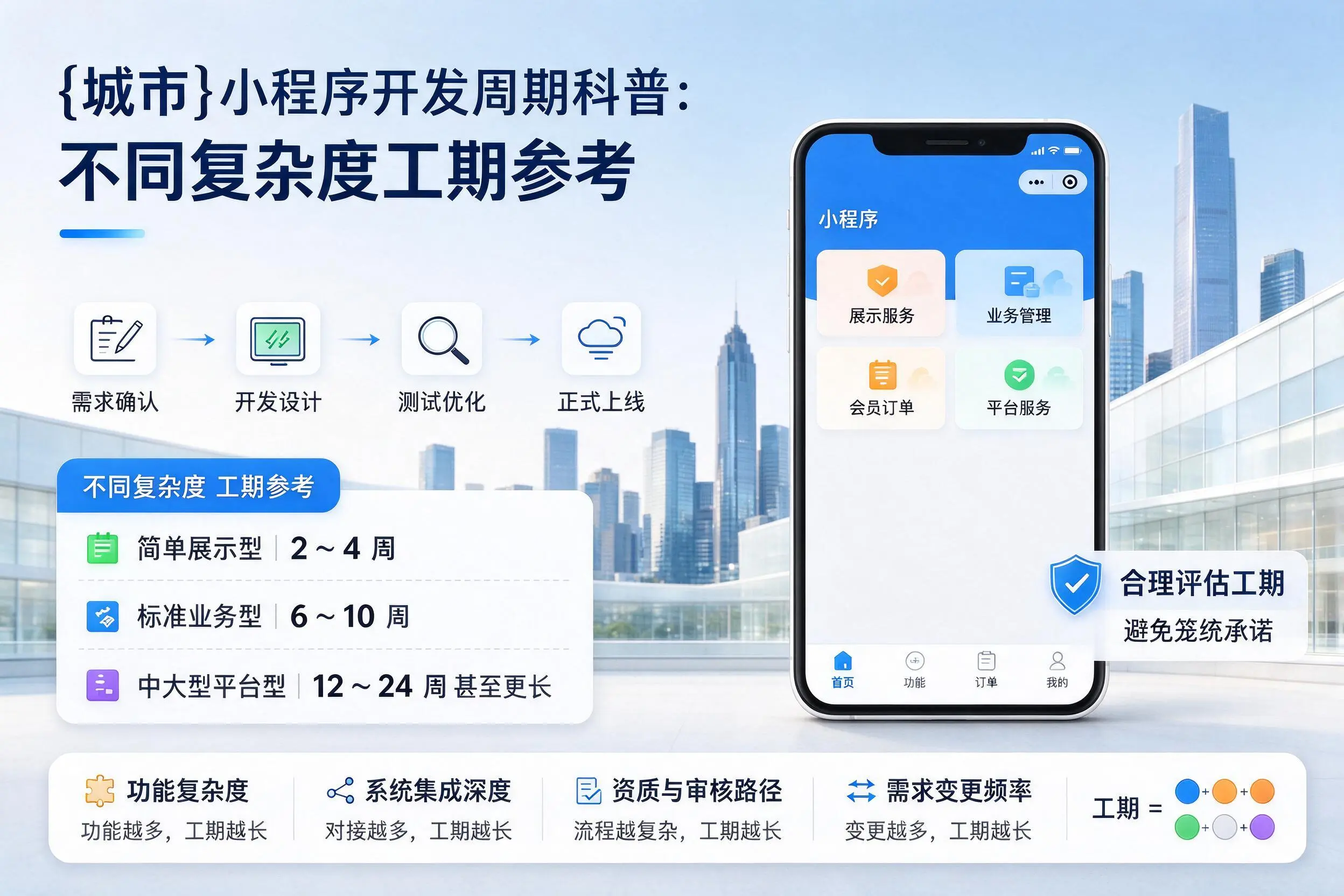 济源小程序开发周期科普：不同复杂度工期参考