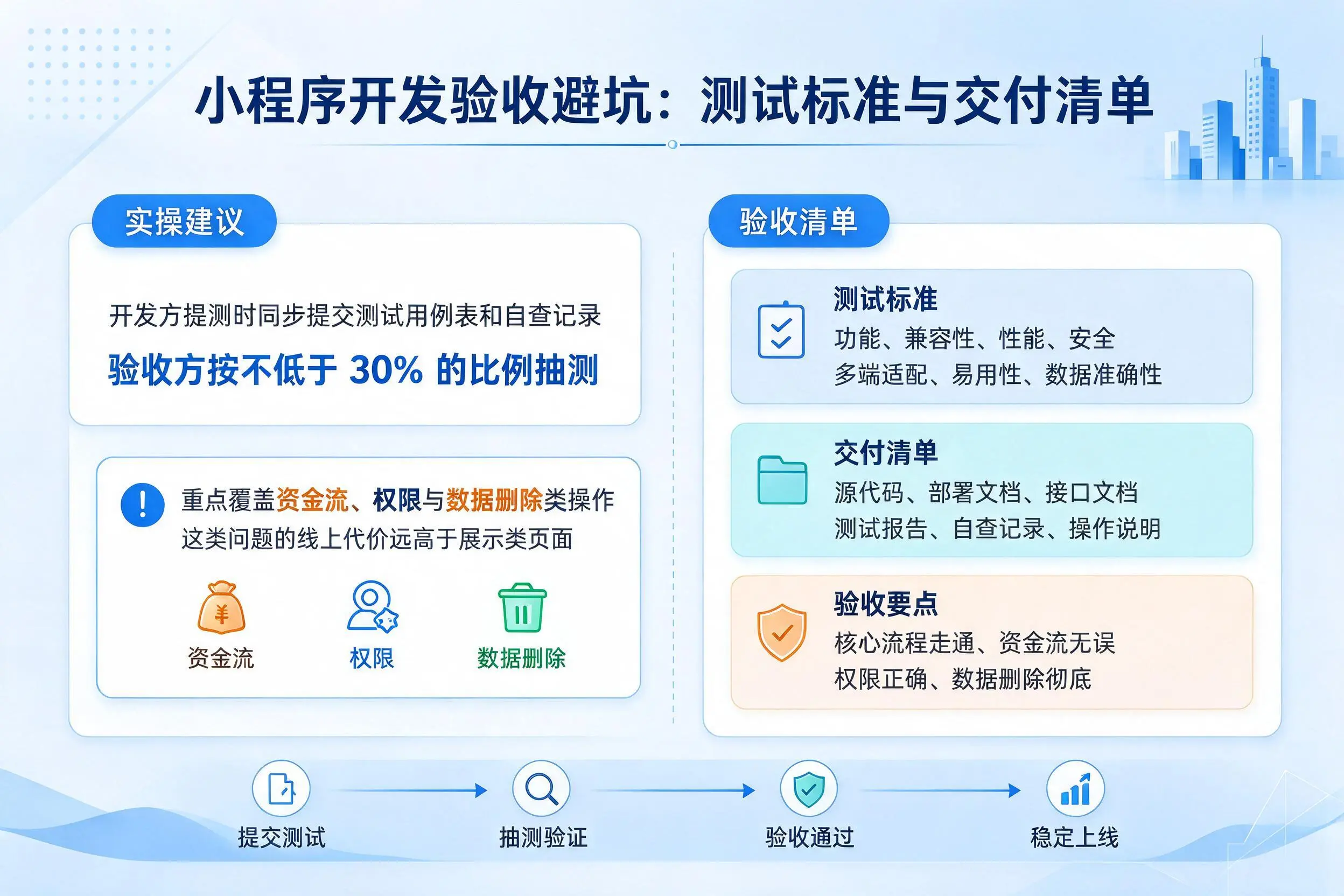 济源小程序开发验收避坑:测试标准与交付清单
