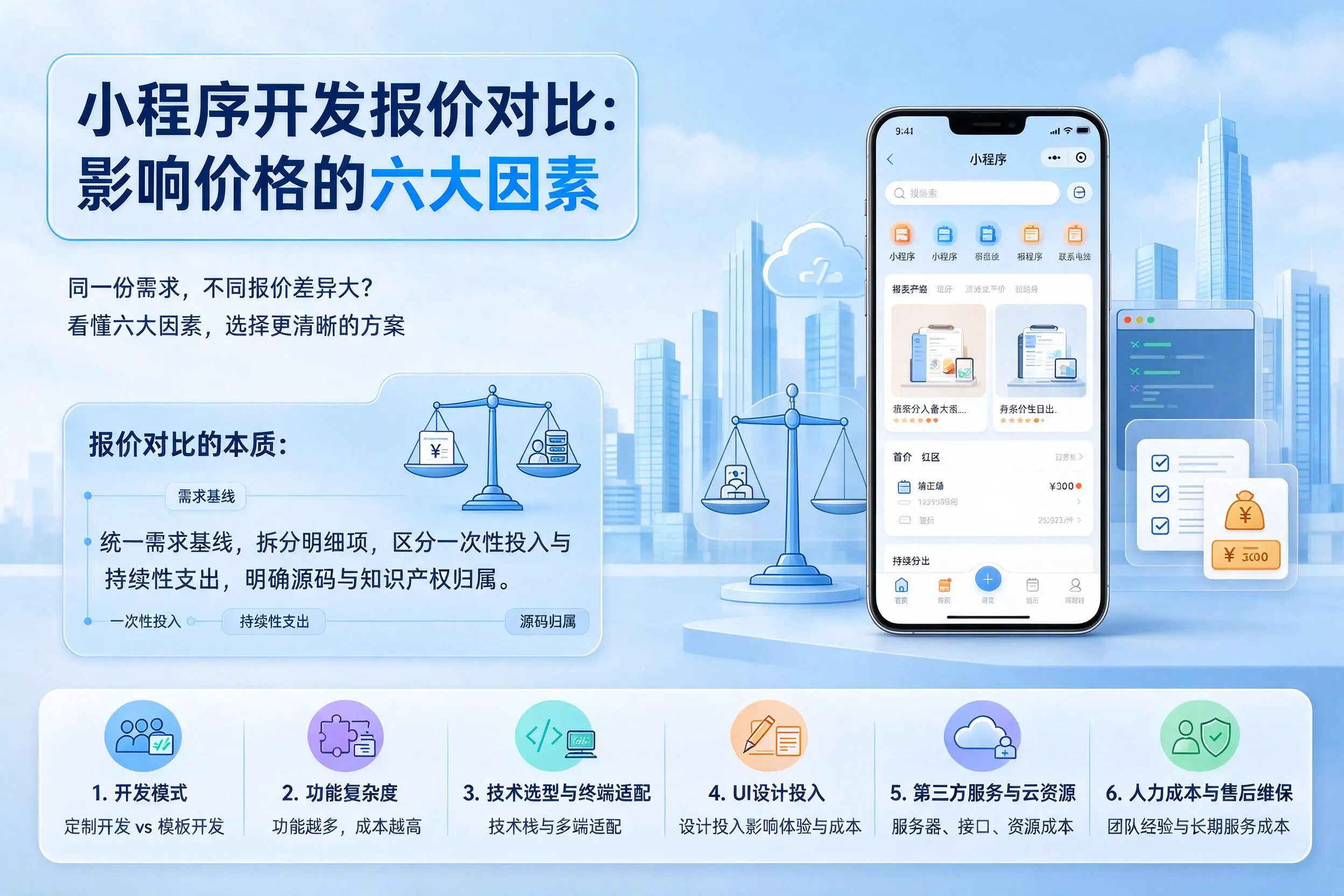 济源小程序开发报价对比:影响价格的六大因素