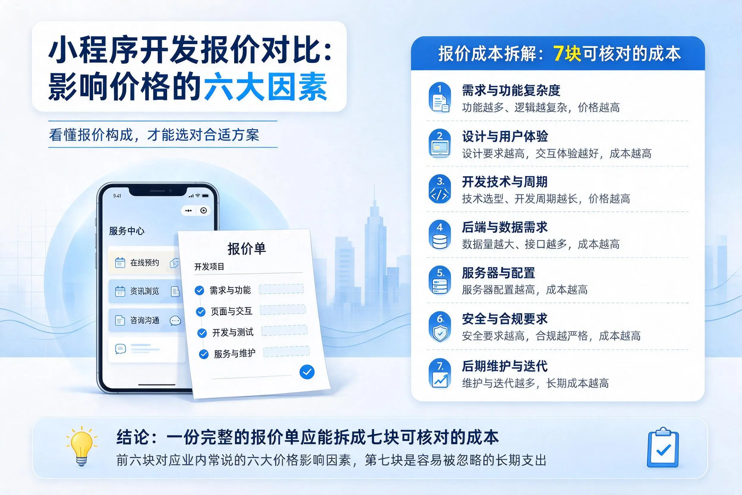 济源小程序开发报价对比:影响价格的六大因素