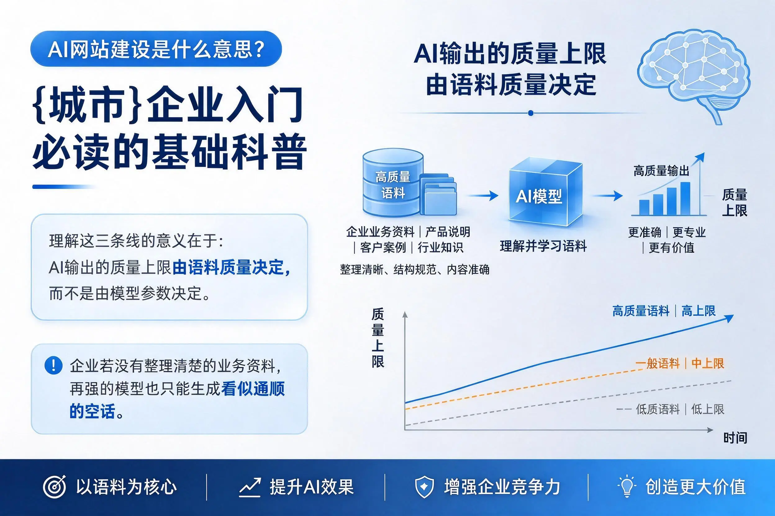 AI网站建设是什么意思？济源企业入门必读的基础科普