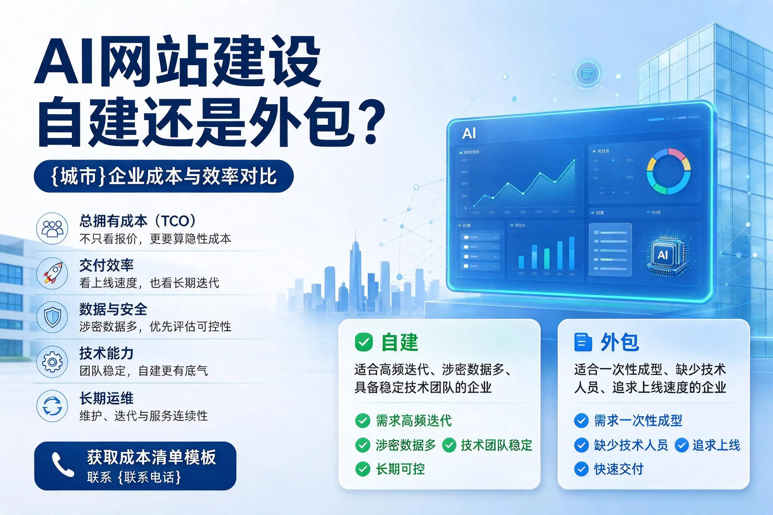 AI网站建设自建还是外包?济源企业成本与效率对比