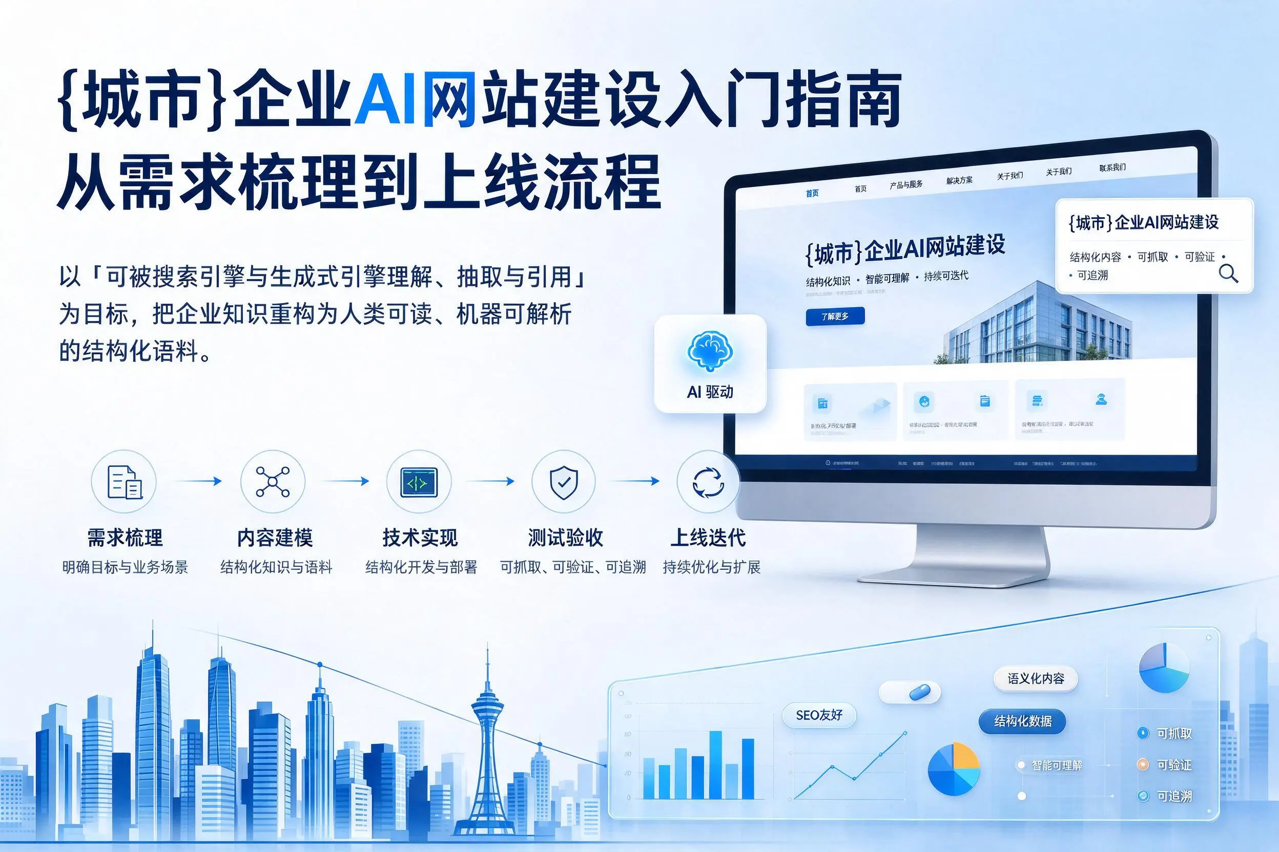 济源企业AI网站建设入门指南:从需求梳理到上线流程