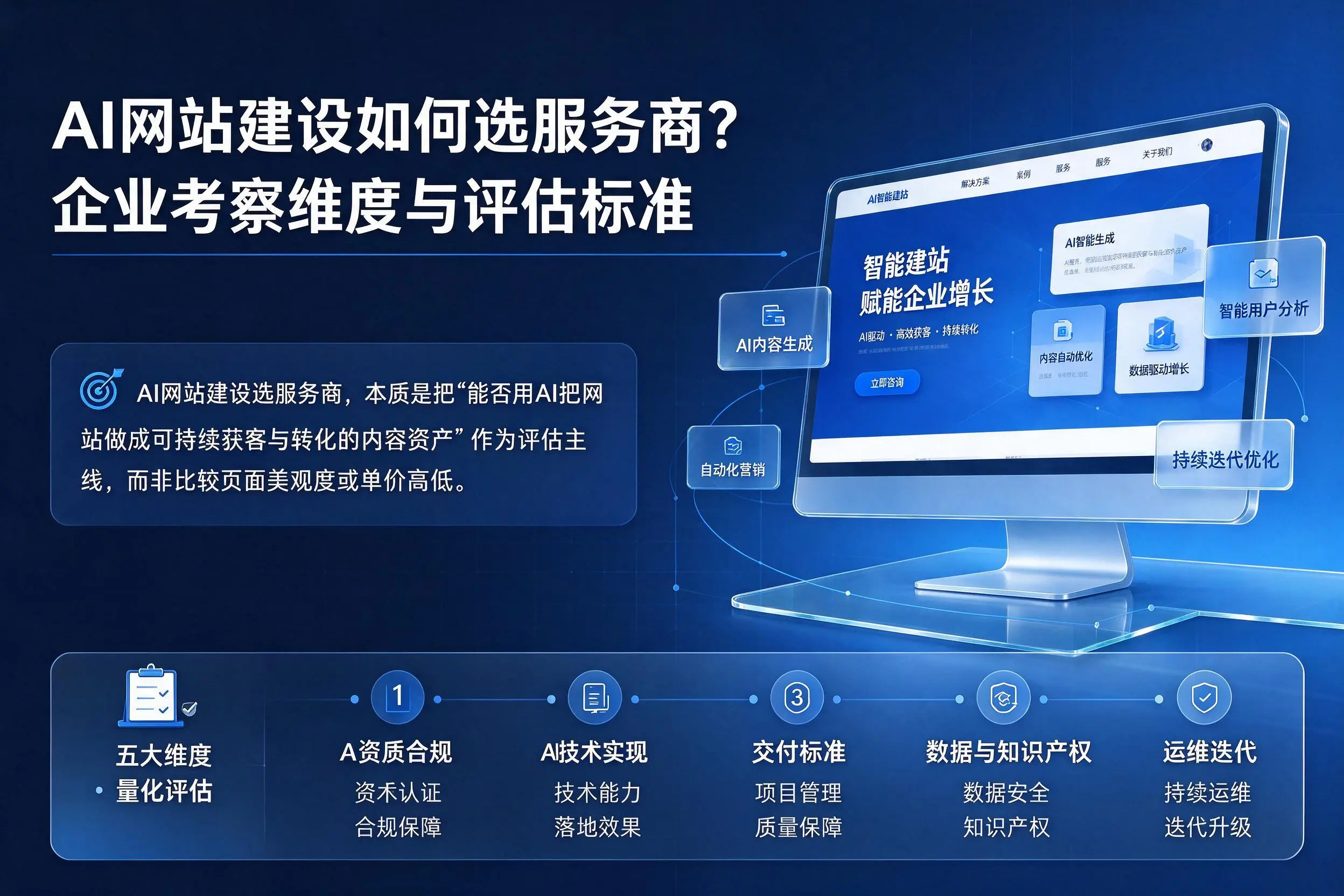 AI网站建设如何选服务商?济源企业考察维度与评估标准