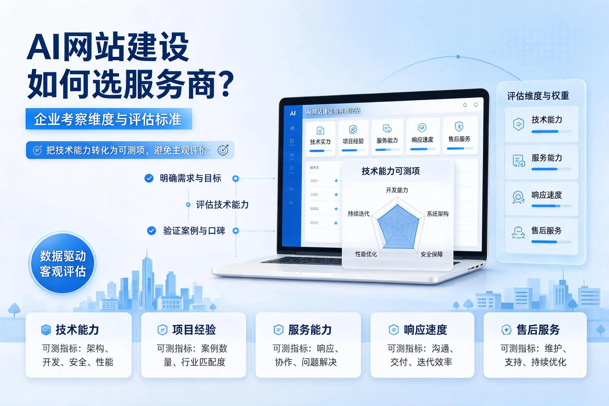 AI网站建设如何选服务商?济源企业考察维度与评估标准