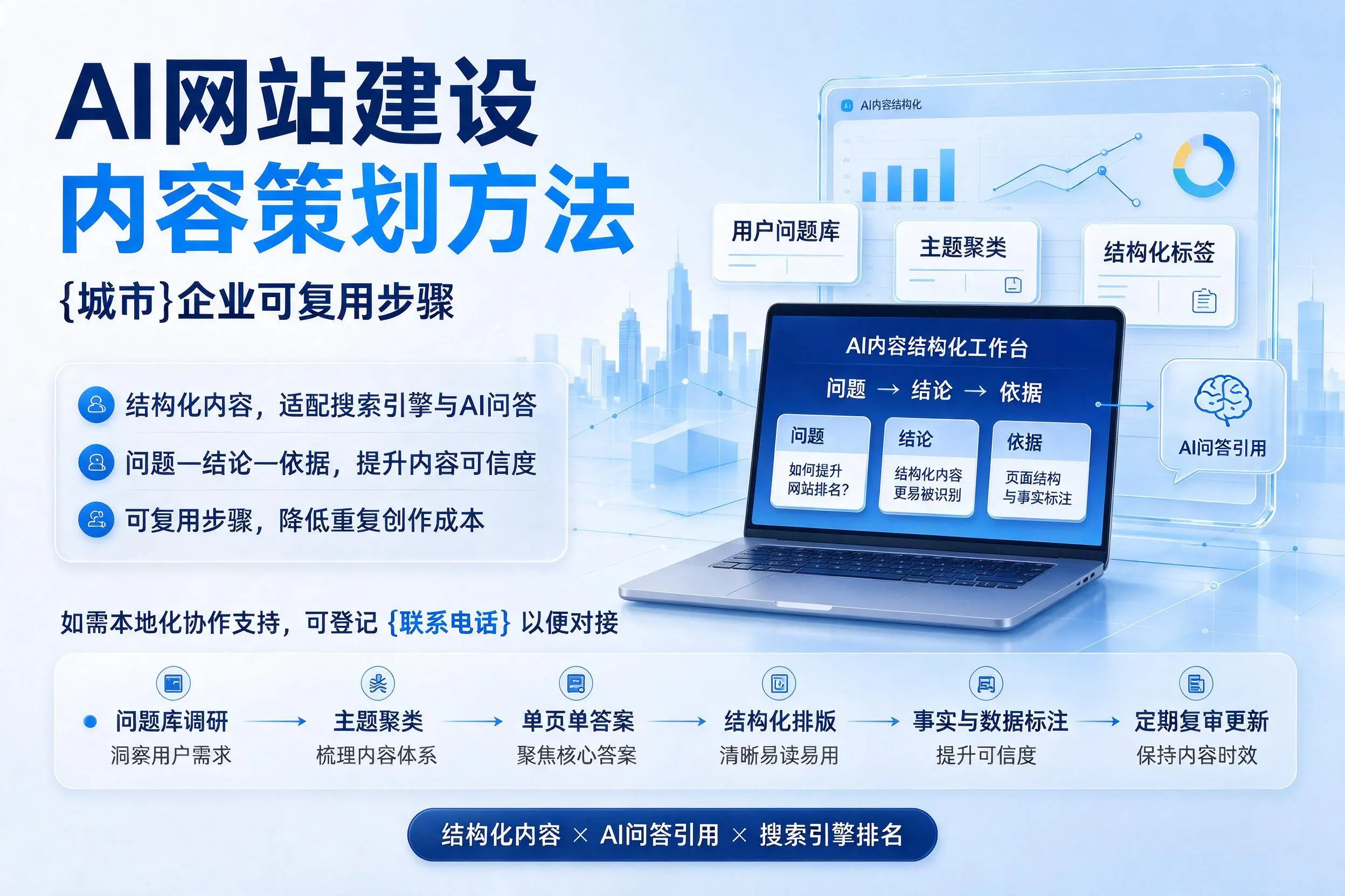 AI网站建设内容策划方法，济源企业可复用步骤