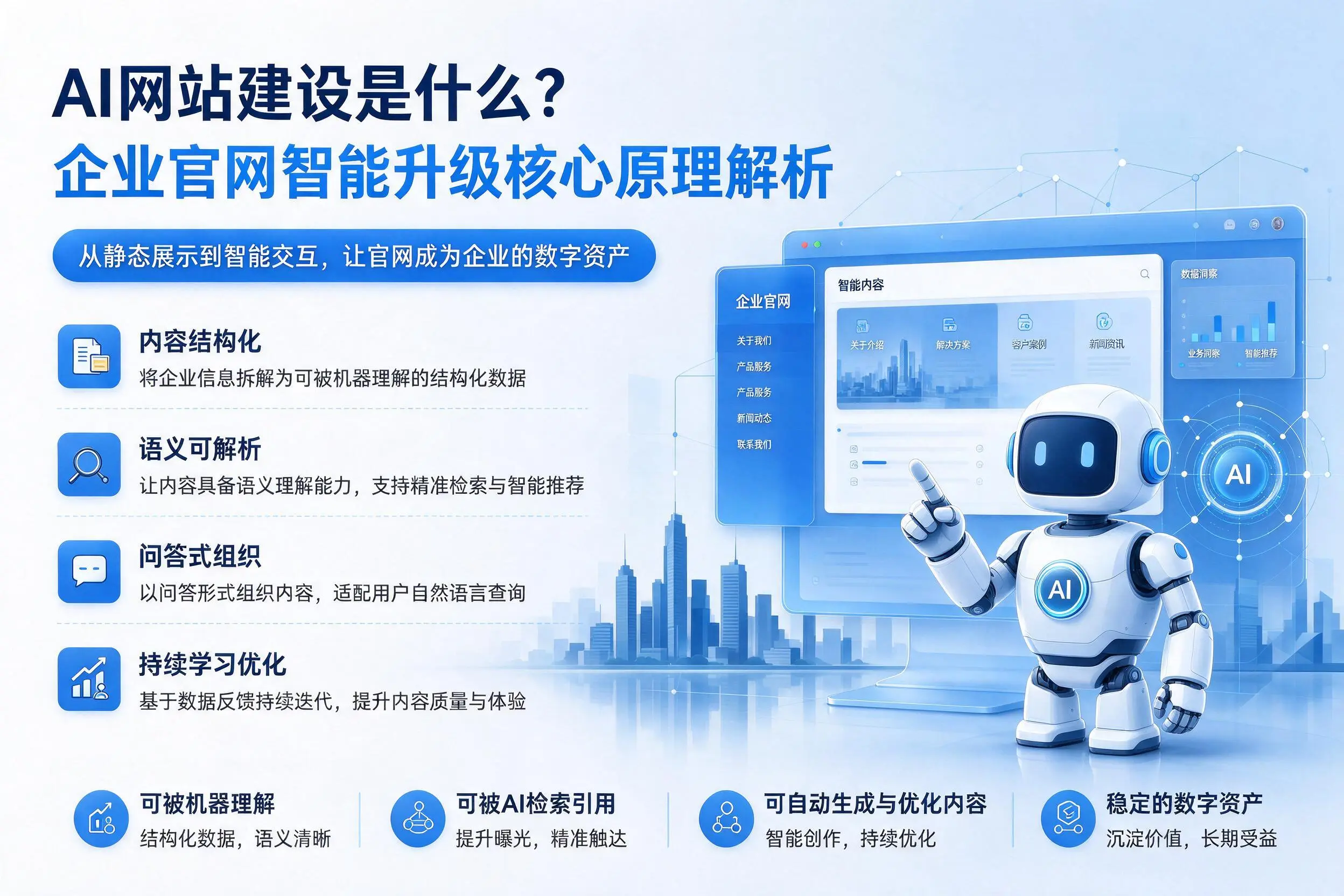 AI网站建设是什么？济源企业官网智能升级核心原理解析