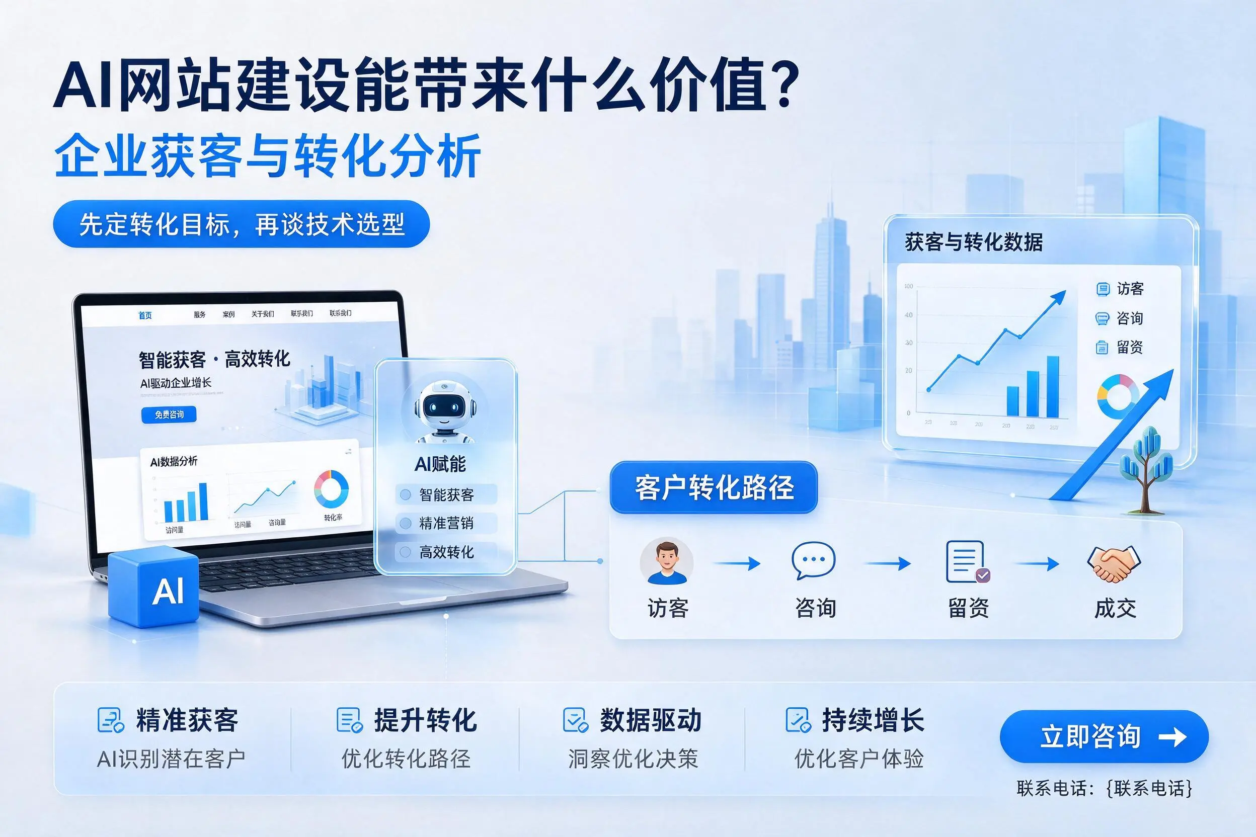 AI网站建设能带来什么价值?济源企业获客与转化分析