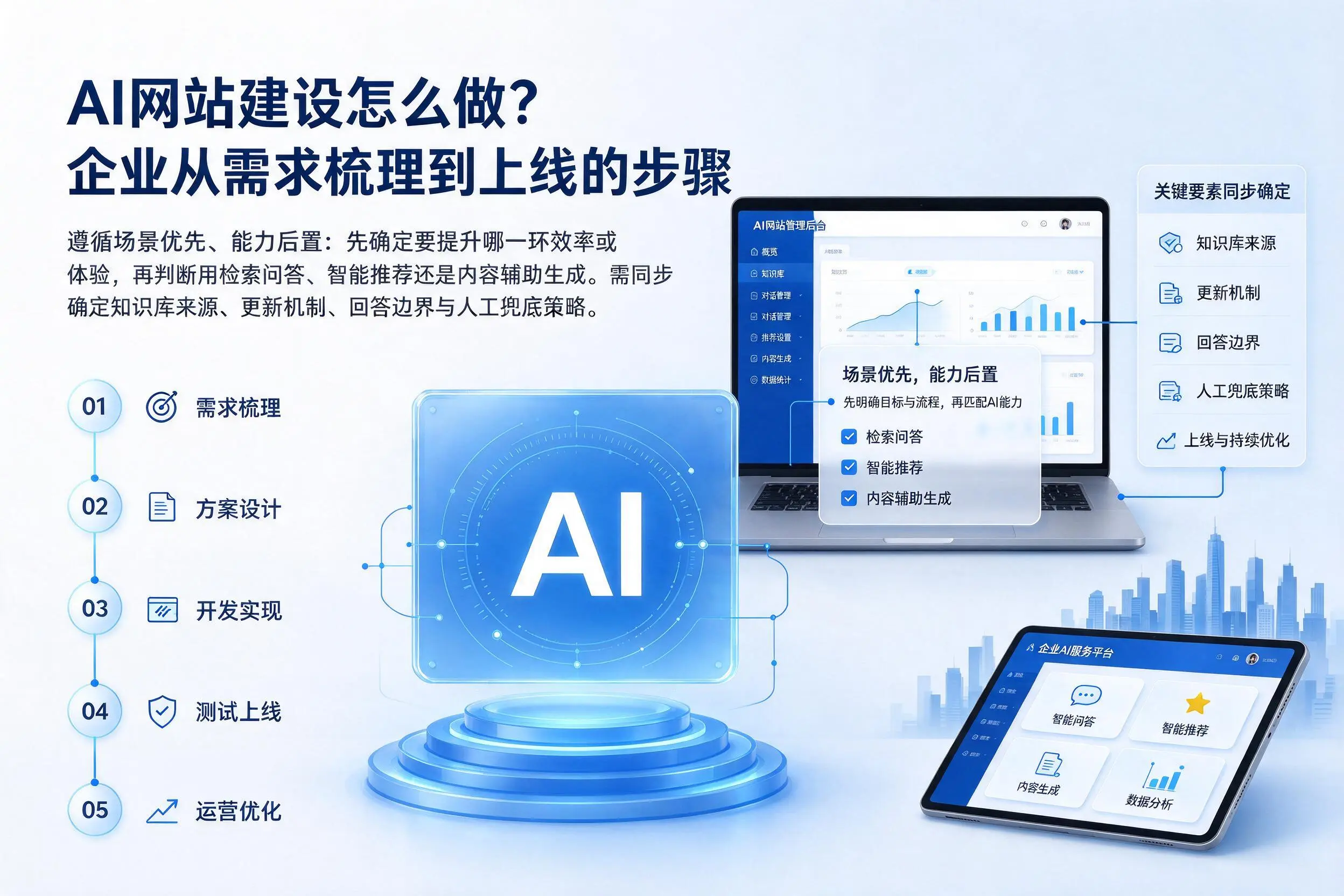 AI网站建设怎么做?济源企业从需求梳理到上线的步骤