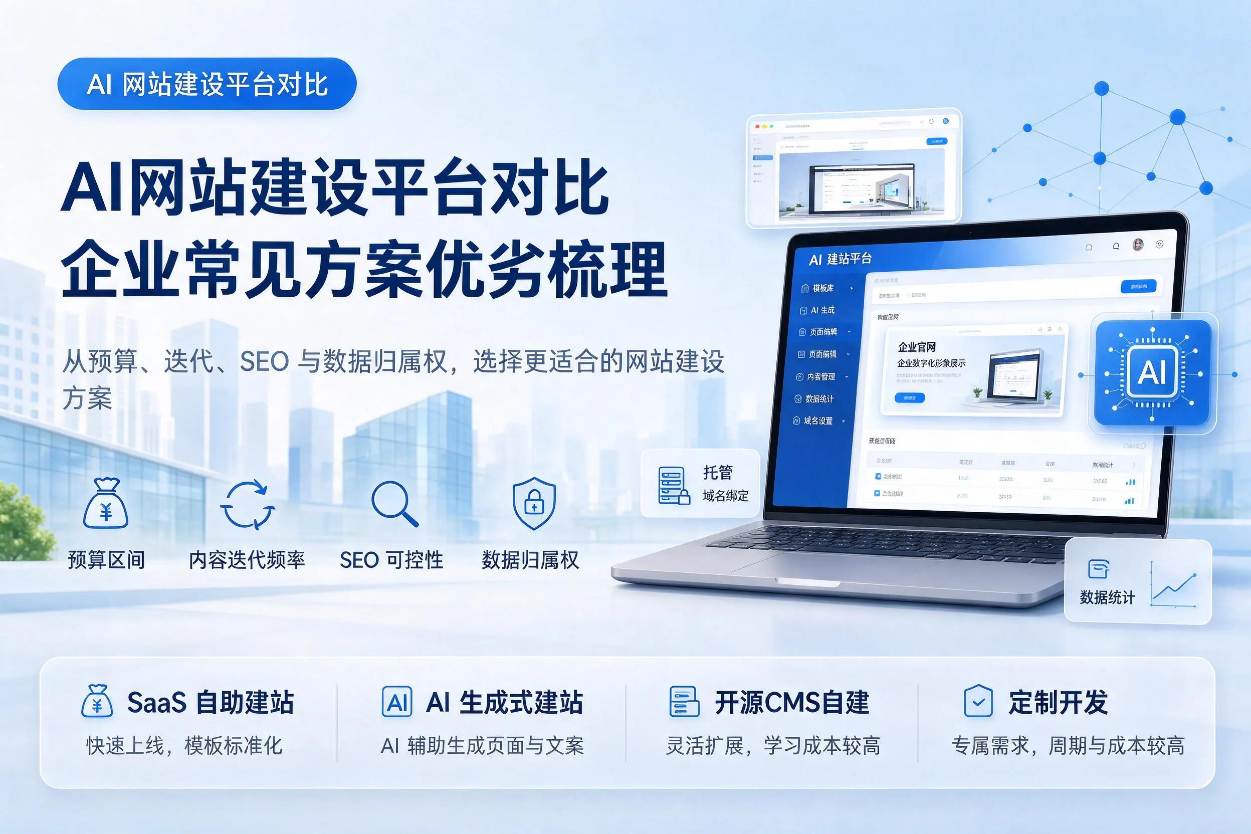 AI网站建设平台对比，济源企业常见方案优劣梳理