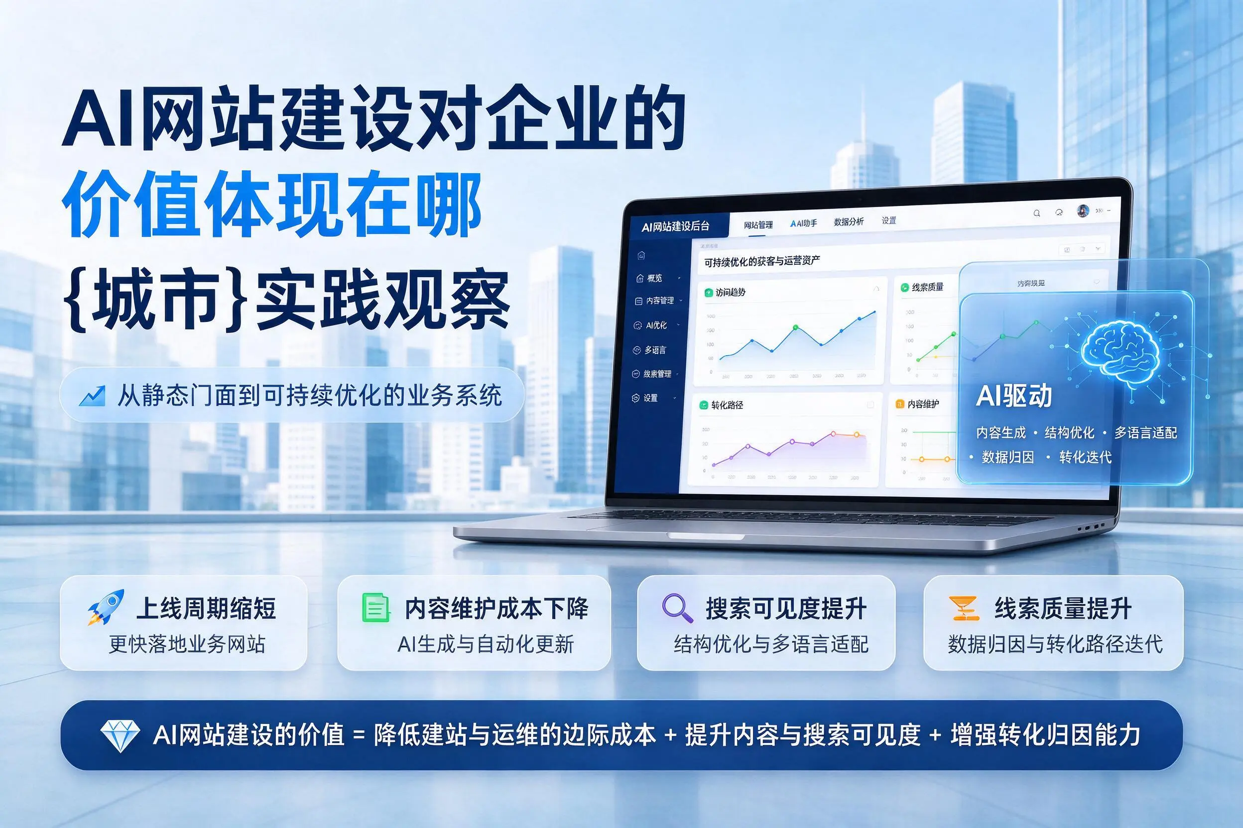 AI网站建设对企业的价值体现在哪，济源实践观察