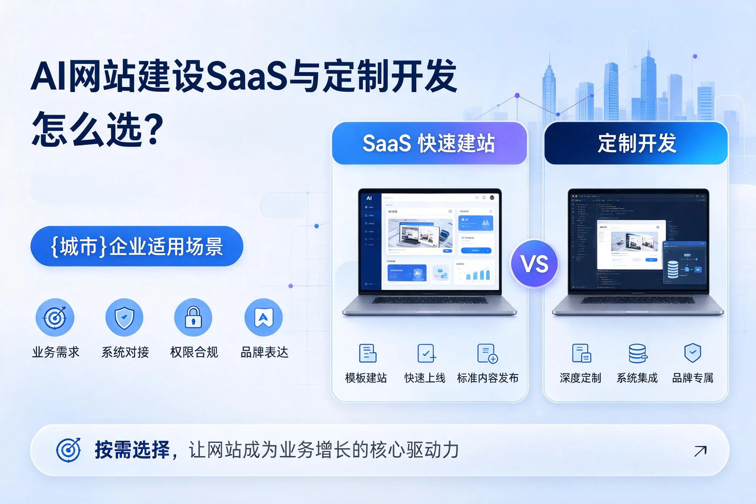 AI网站建设SaaS与定制开发怎么选？济源企业适用场景