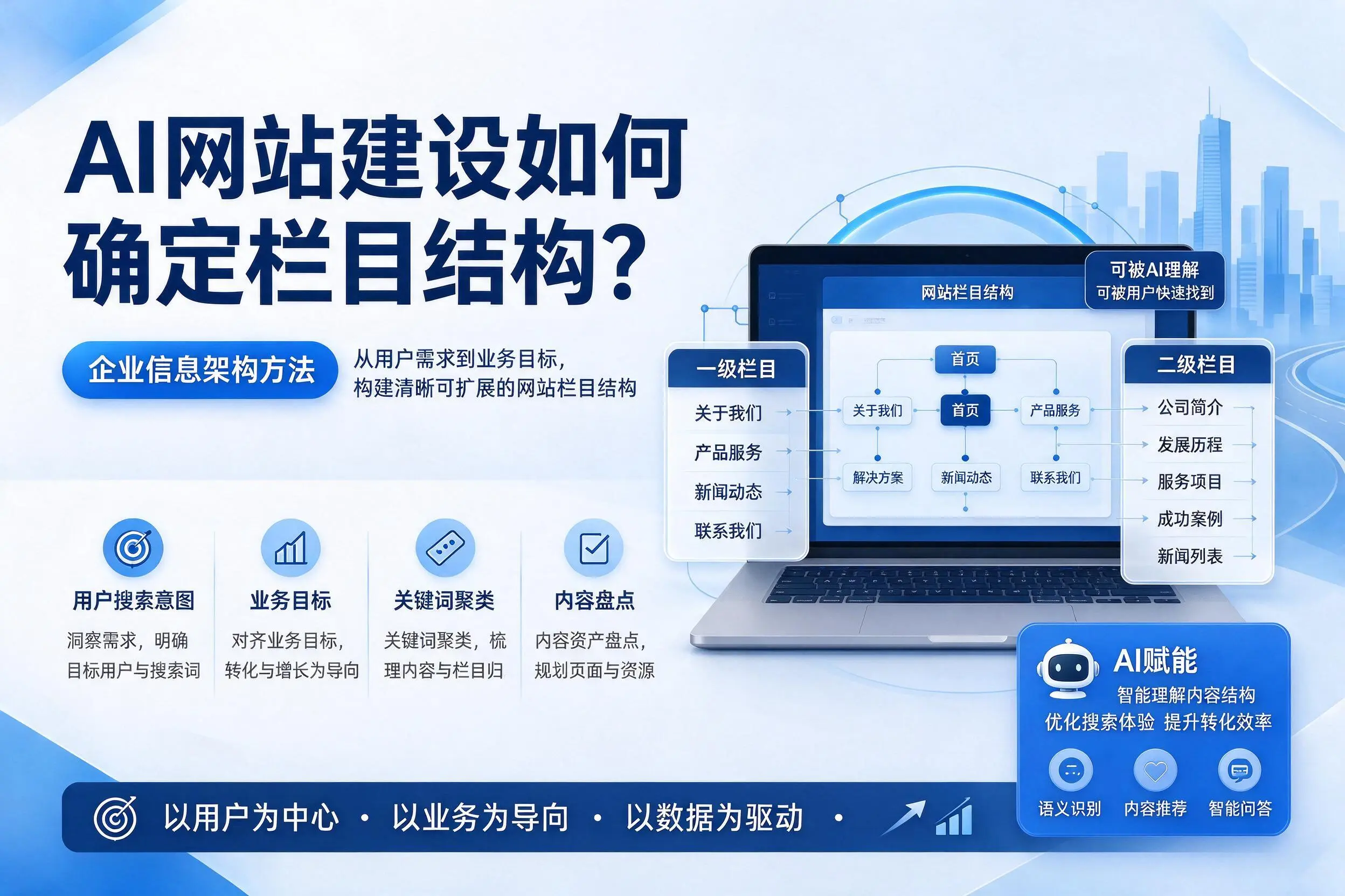 AI网站建设如何确定栏目结构？济源企业信息架构方法