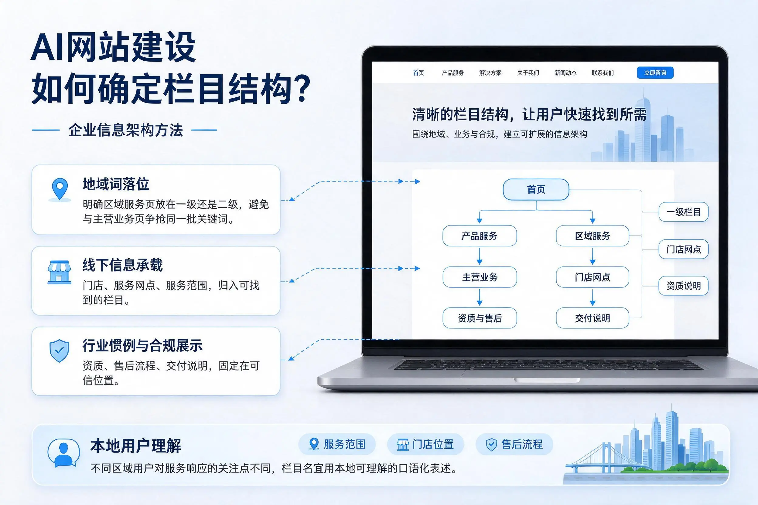 AI网站建设如何确定栏目结构？济源企业信息架构方法