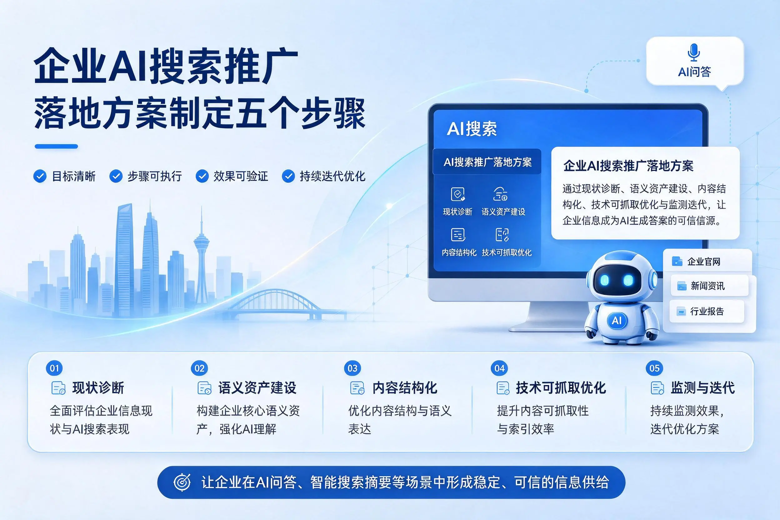 济源企业AI搜索推广落地方案制定五个步骤