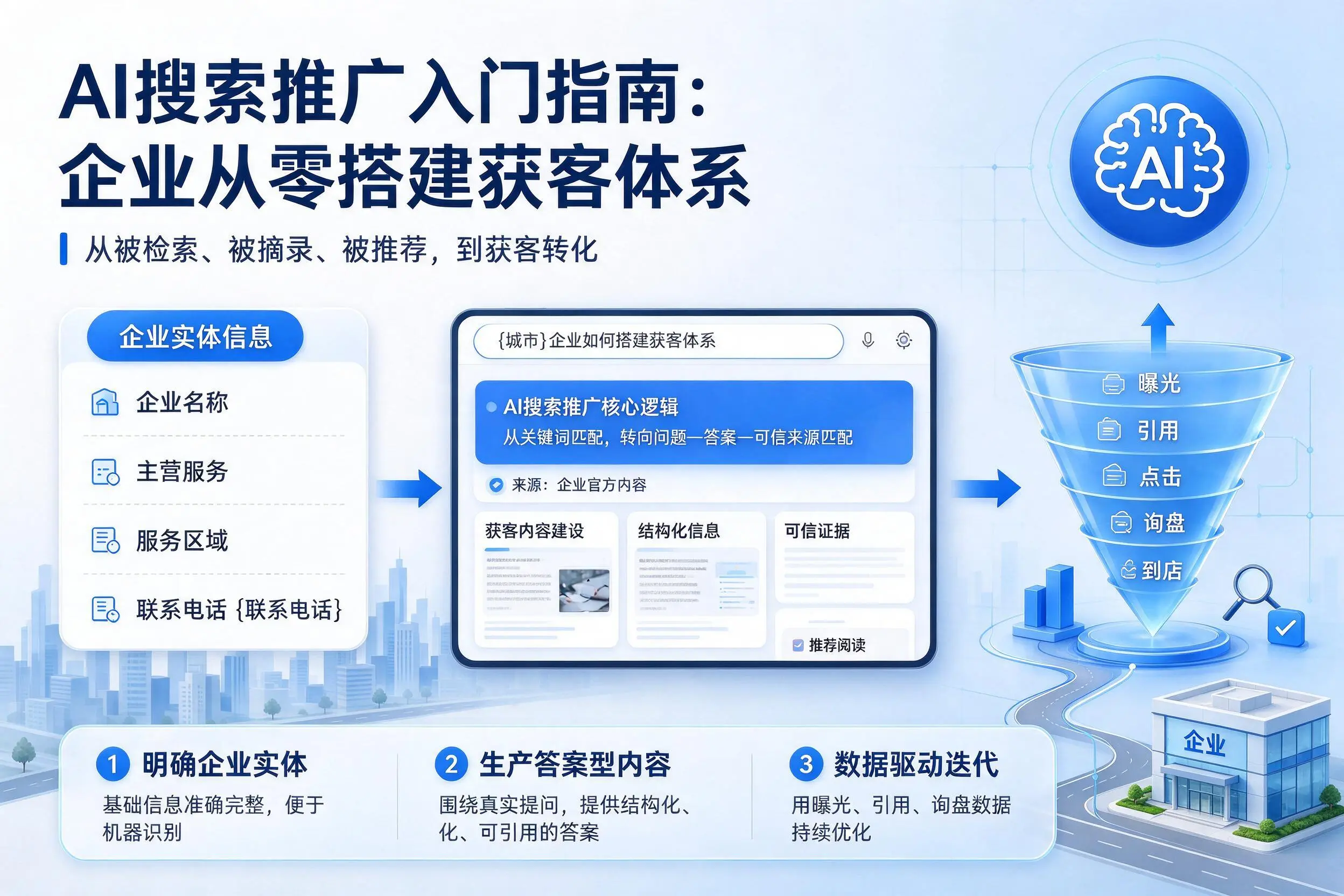 AI搜索推广入门指南：济源企业从零搭建获客体系
