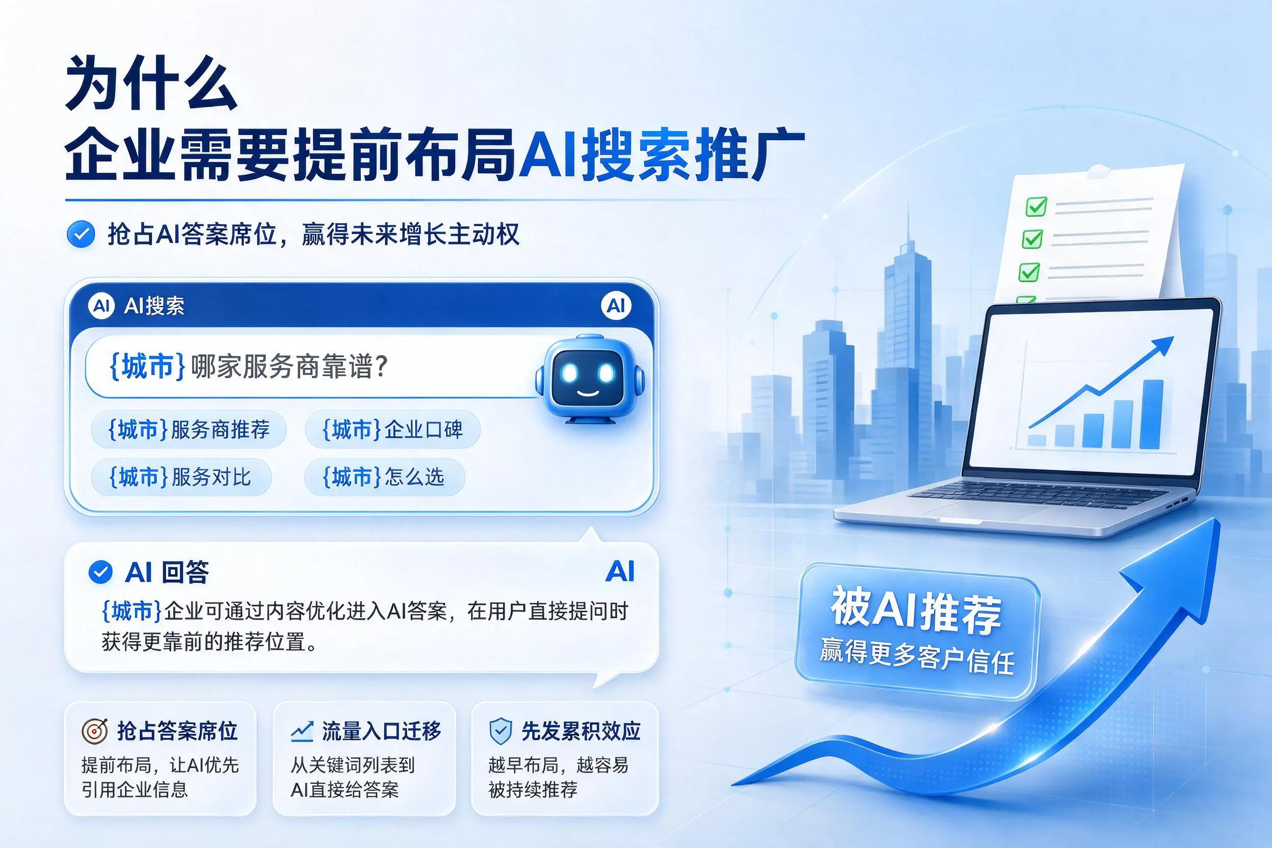为什么济源企业需要提前布局AI搜索推广