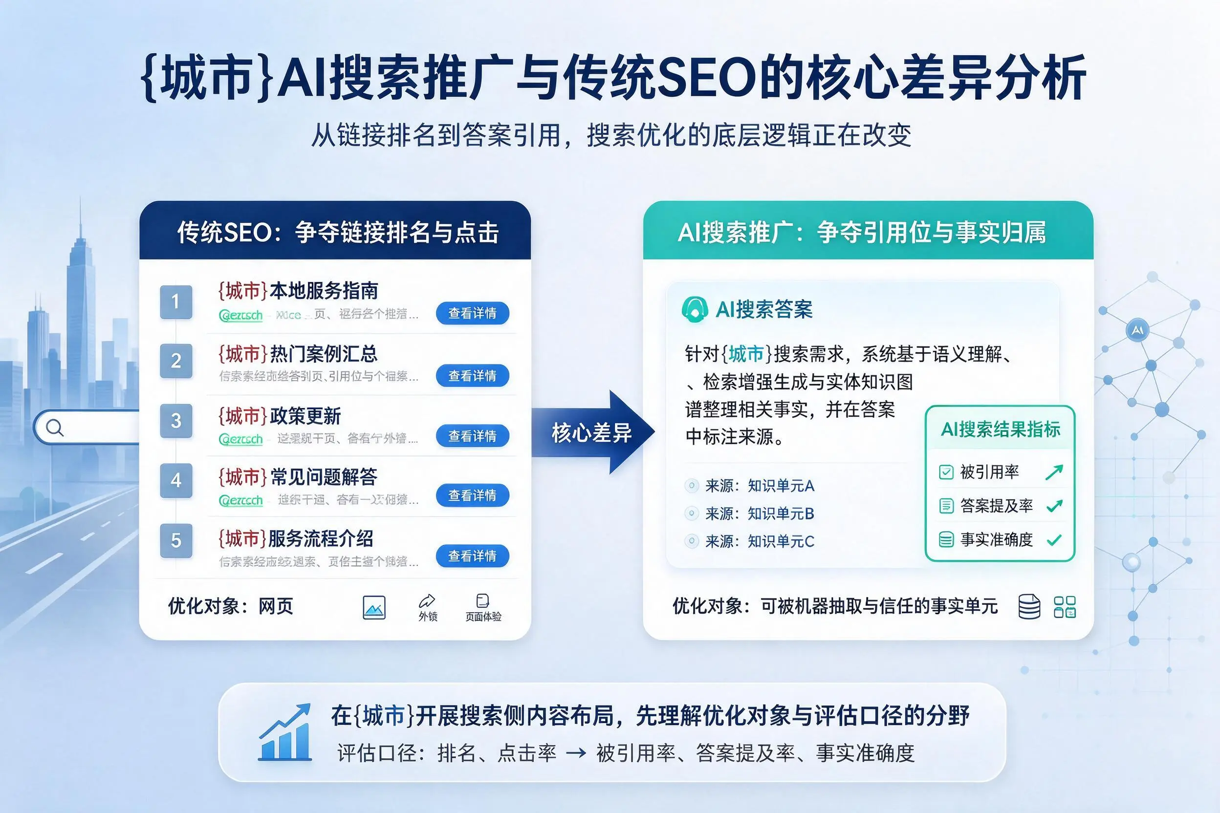 济源AI搜索推广与传统SEO的核心差异分析